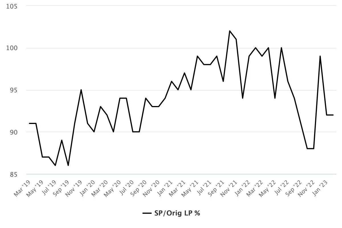 Market Trends — Alexander Mayr Naples, FL Real Estate Broker