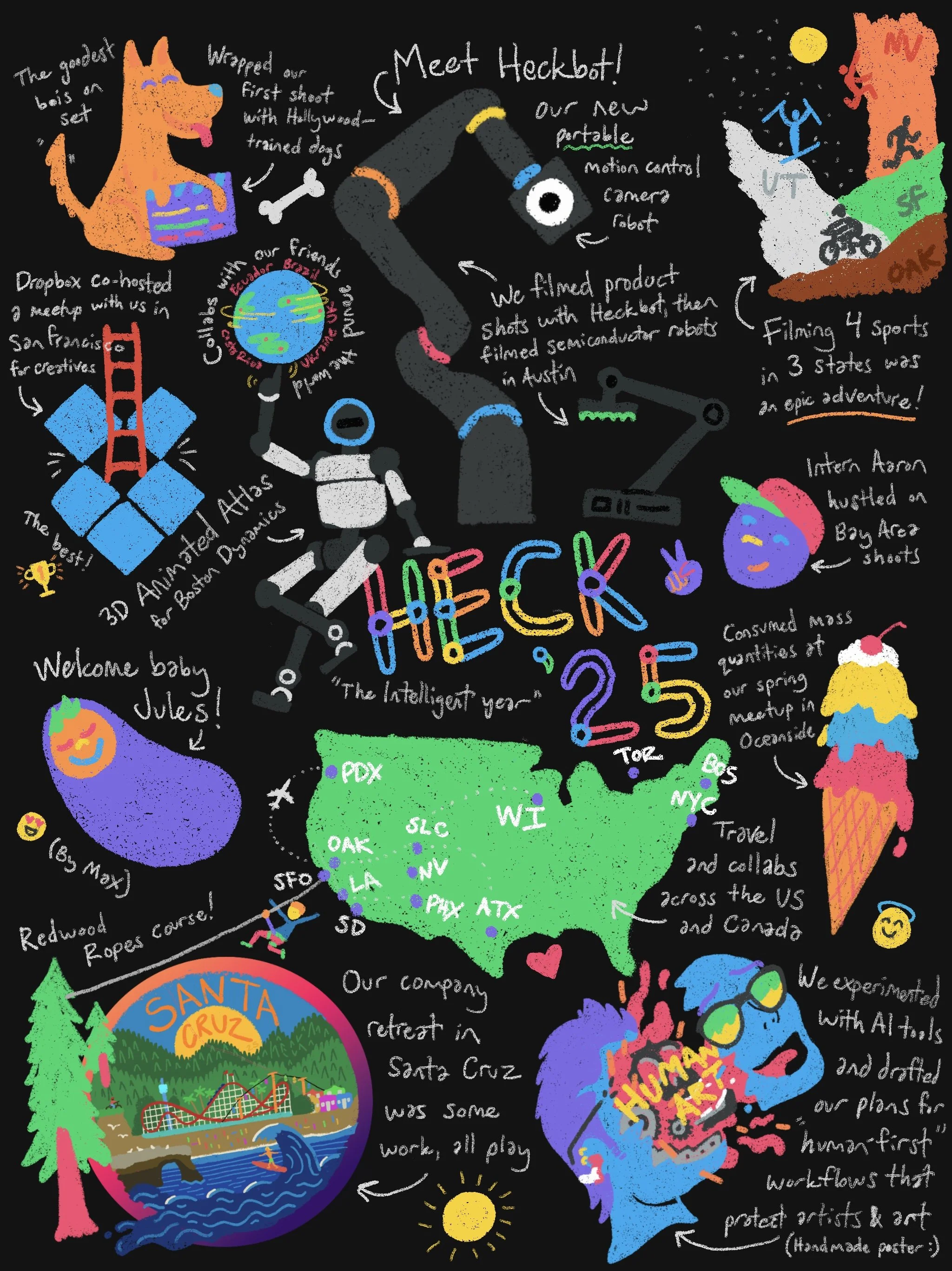 A hand drawn poster showing memorable events and achievements of the Heck team in 2025.