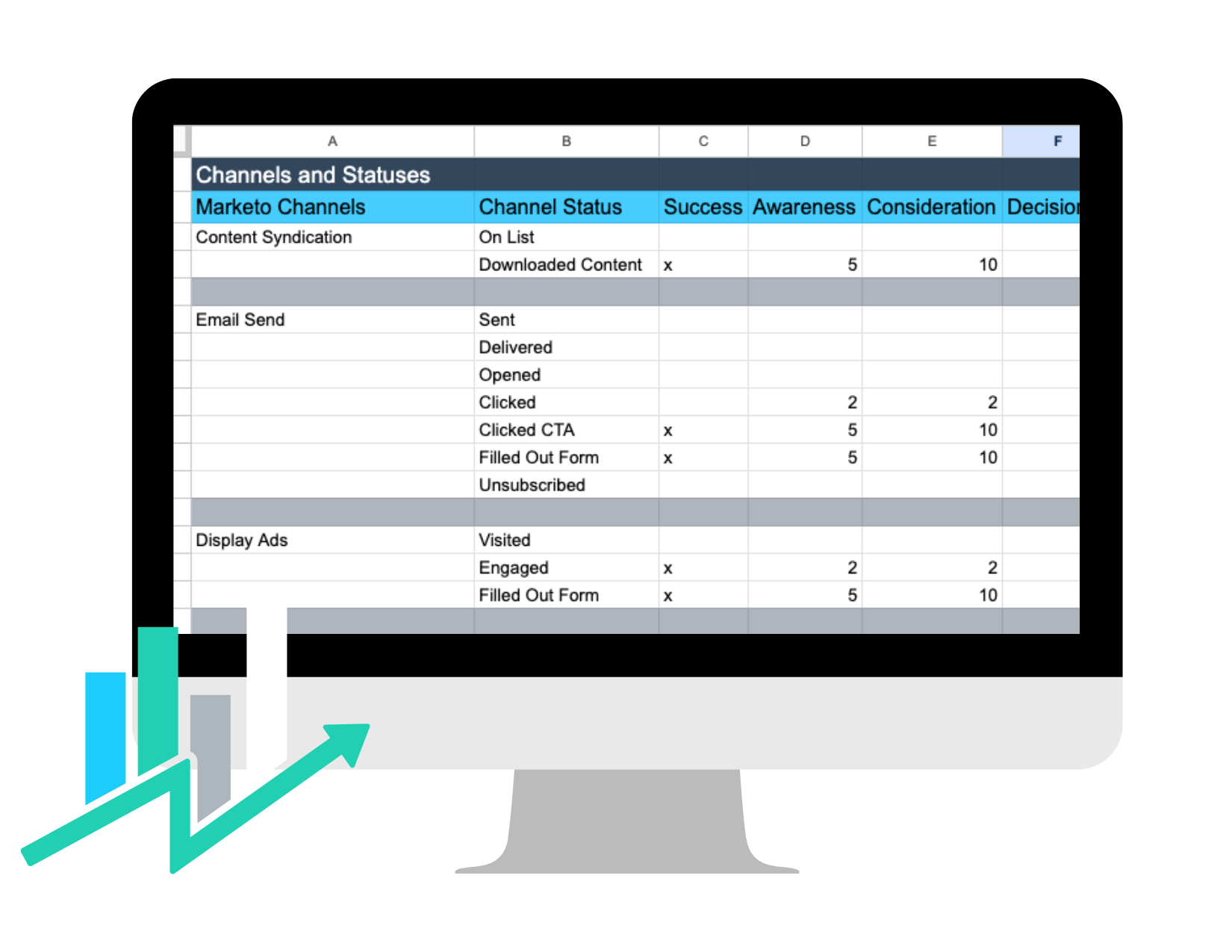 Marketo Lead Scoring Template Driven Ops Consulting Marketo Lead Scoring Template Driven Ops Consulting