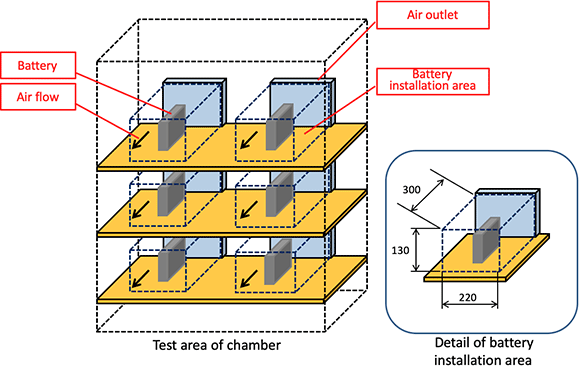 products_secondbattery_next_img_feature01.gif
