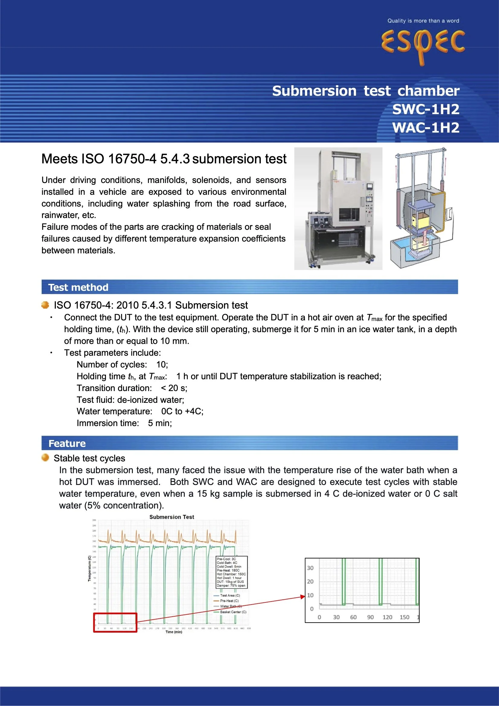 iso16750 submersion test chamber