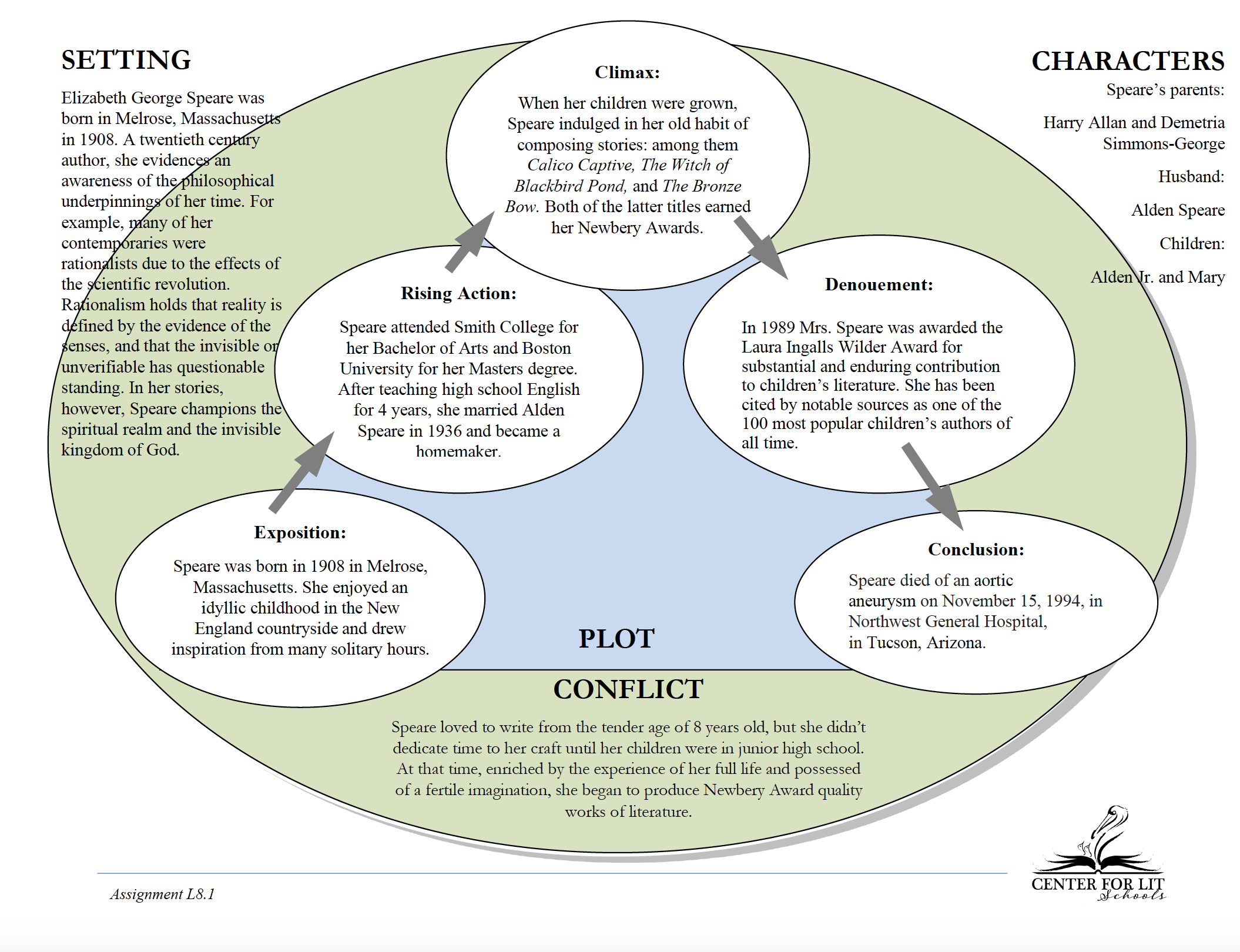 L8.1: The Bronze Bow