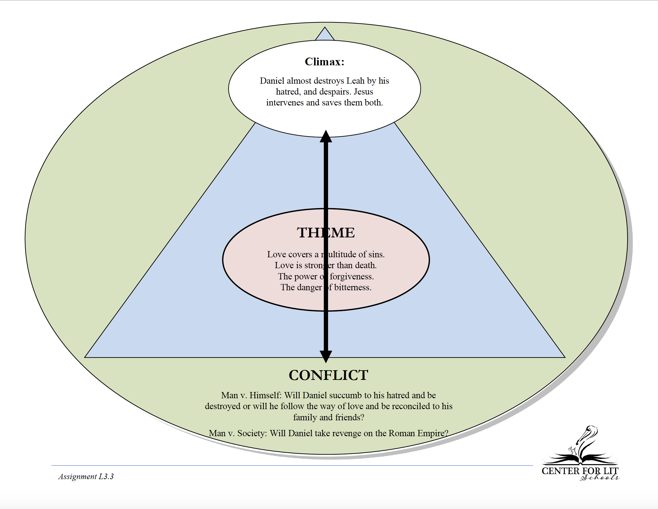 L3.3: The Bronze Bow