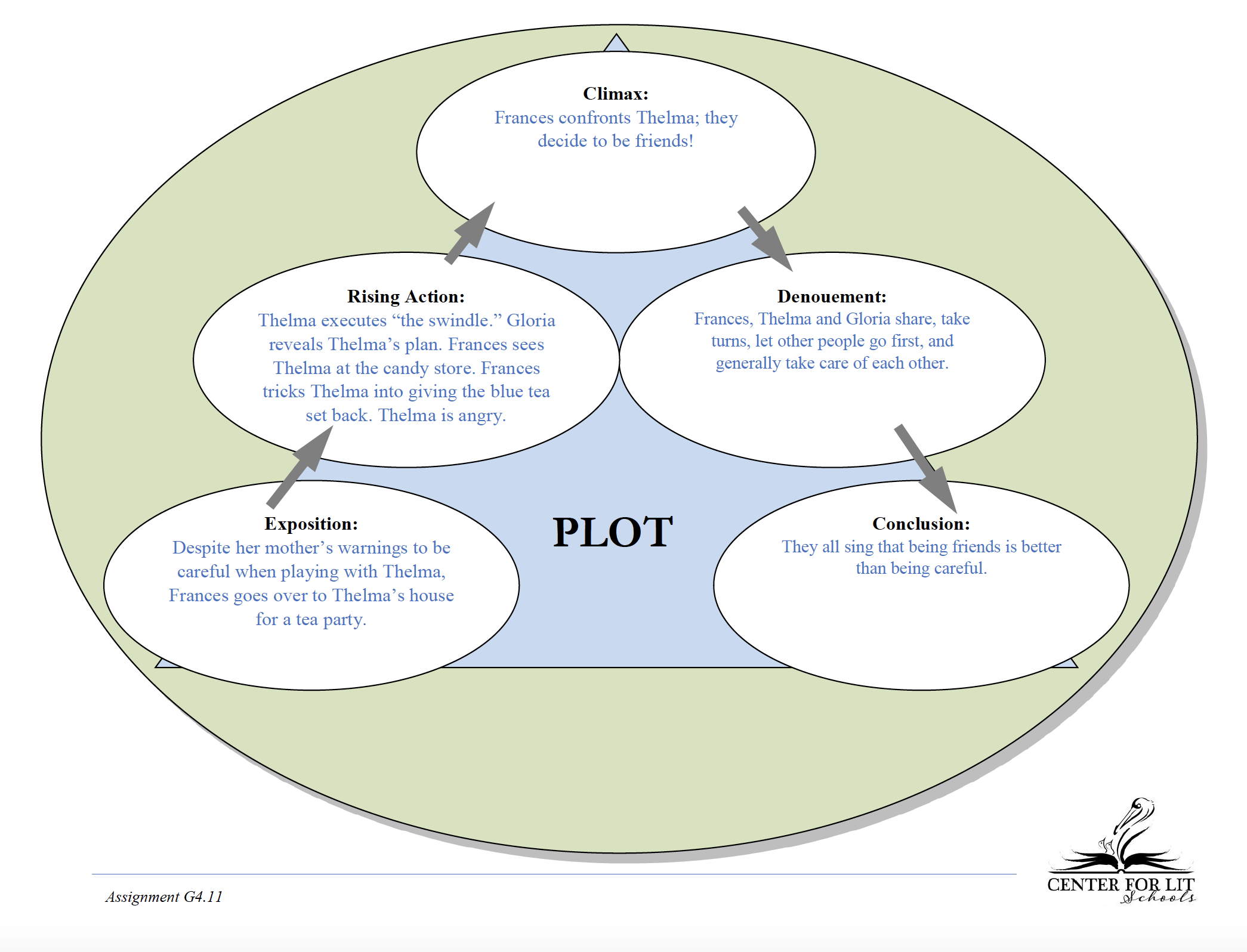 G4.11: A Bargain for Frances