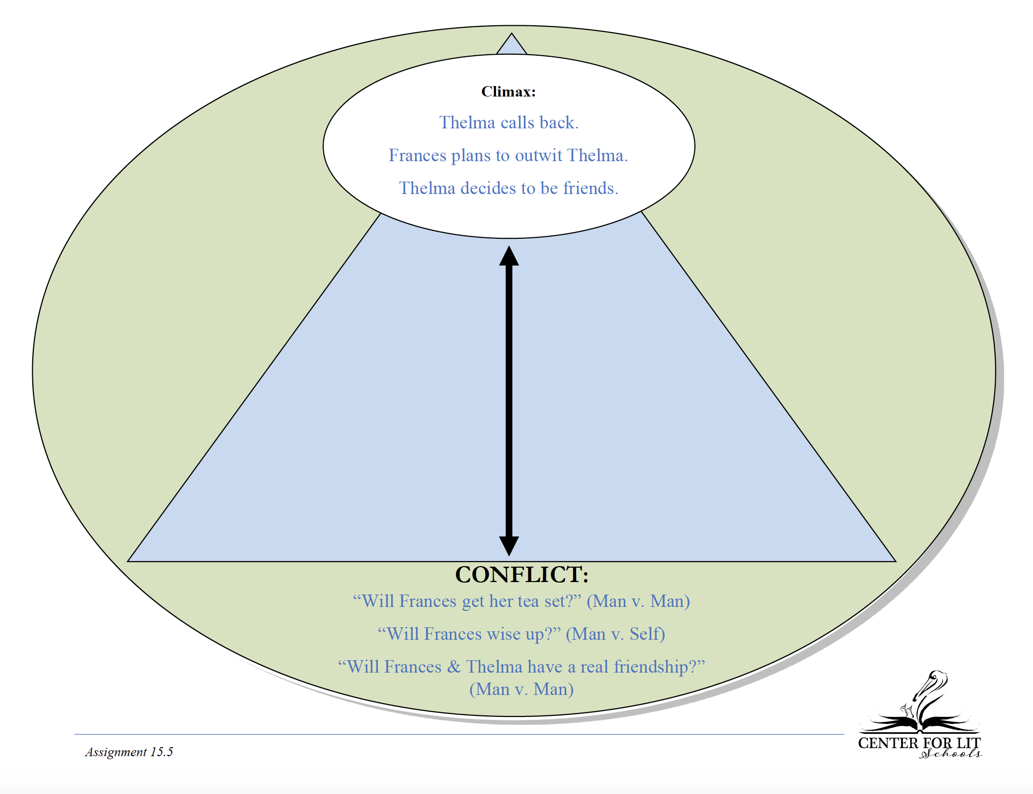 G15.5: A Bargain for Frances