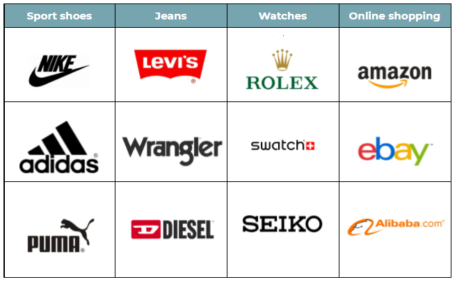 Features of famous trademarks — Trademarks Online
