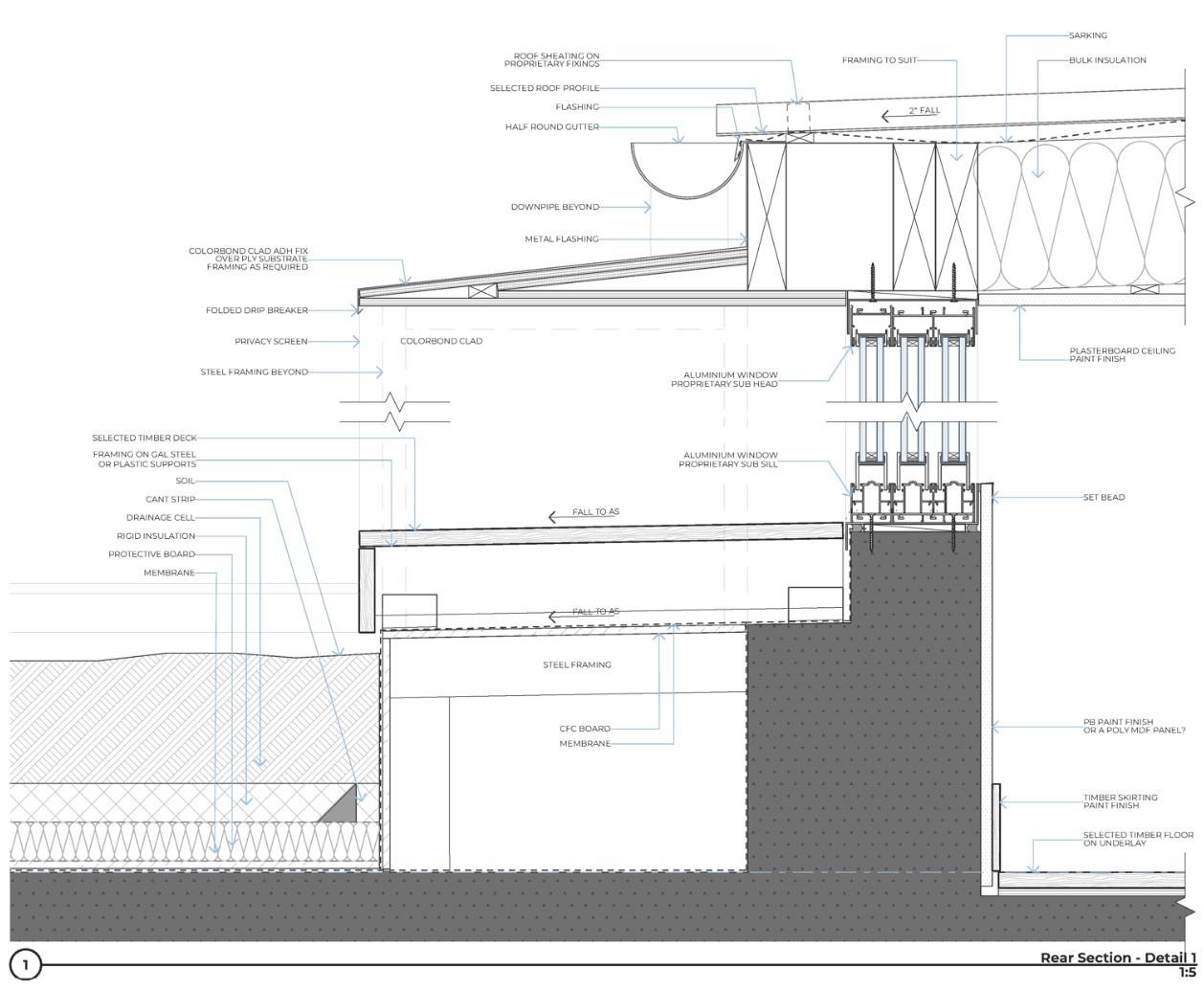 Inner West Builders & Architects Ballast Point Process — Ballast Point