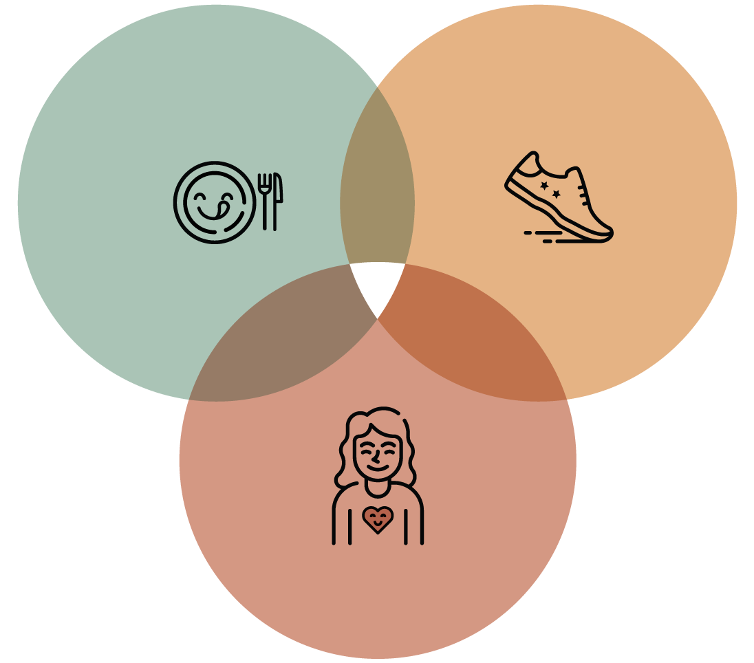 The Three Pillars of Health: The third one might surprise you! (it’s actually the most important)
