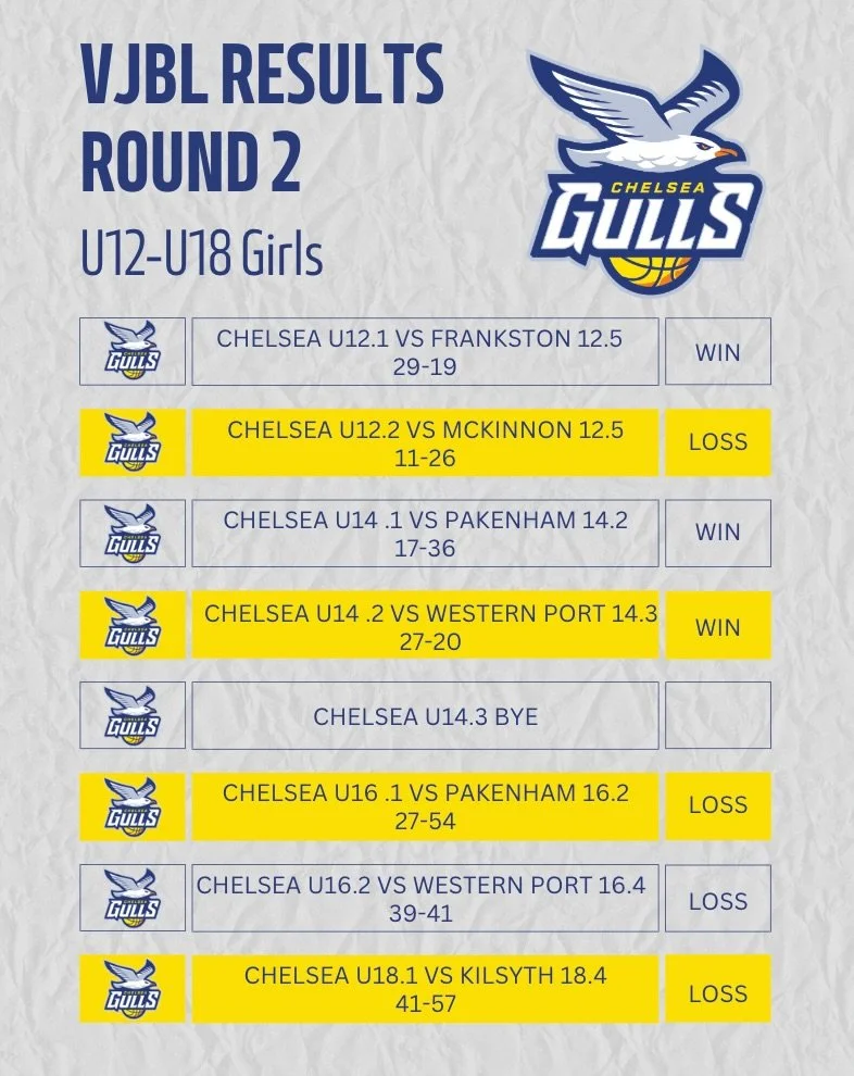 VJBL ROUND 2 RESULTS