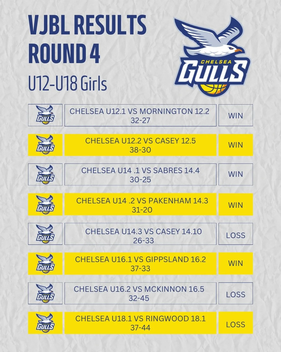ROUND 4 VJBL RESULTS 🏀💙💛