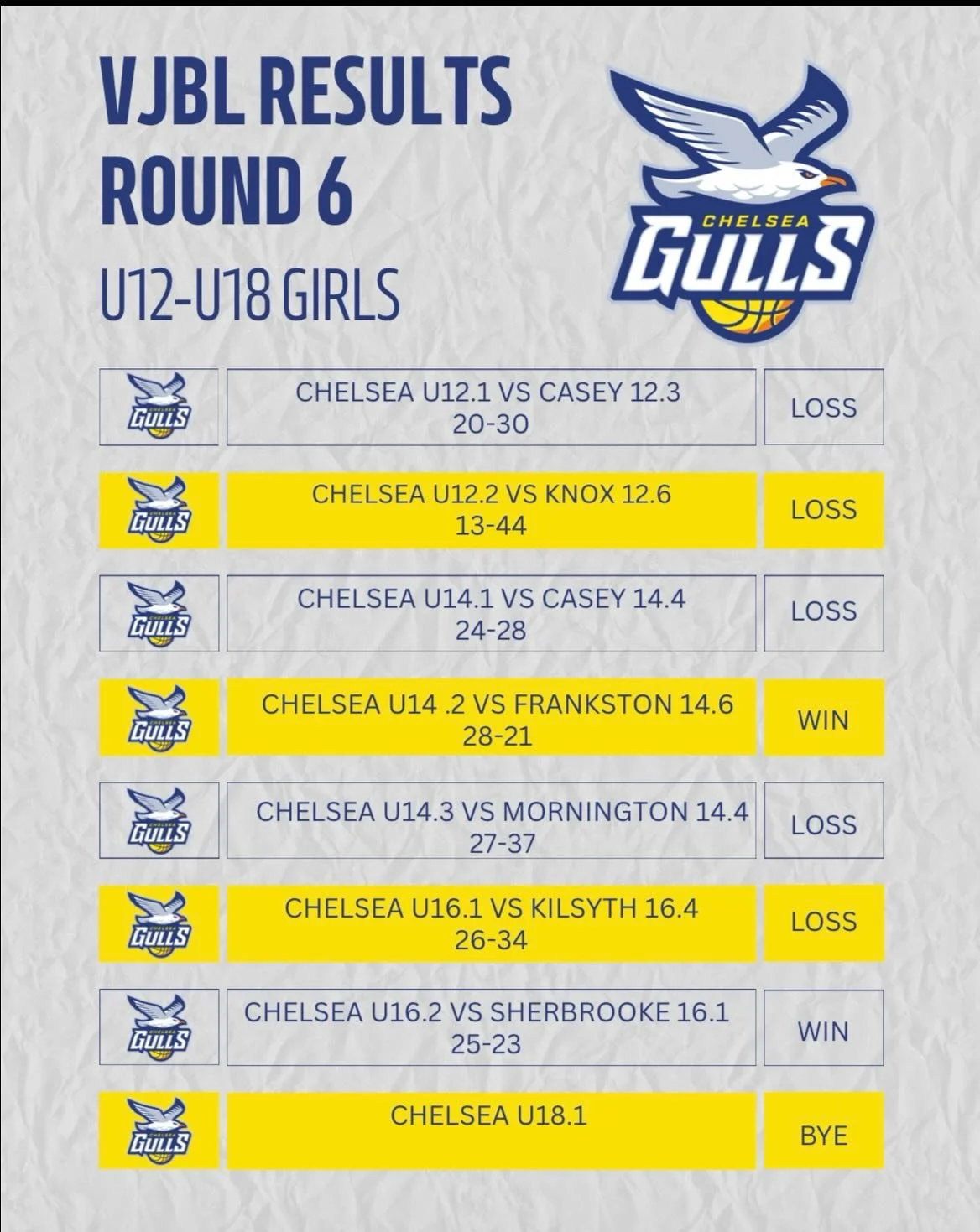 VJBL RESULTS 🏀💛💙💪🏻