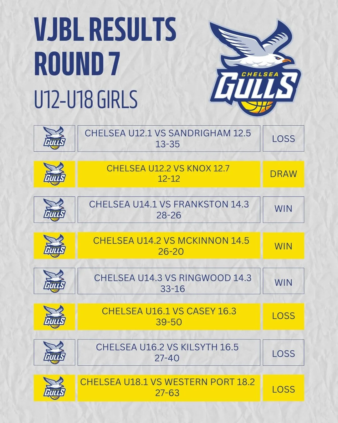 VJBL WEEKLY POSTS! 🏀💛💙💛💙