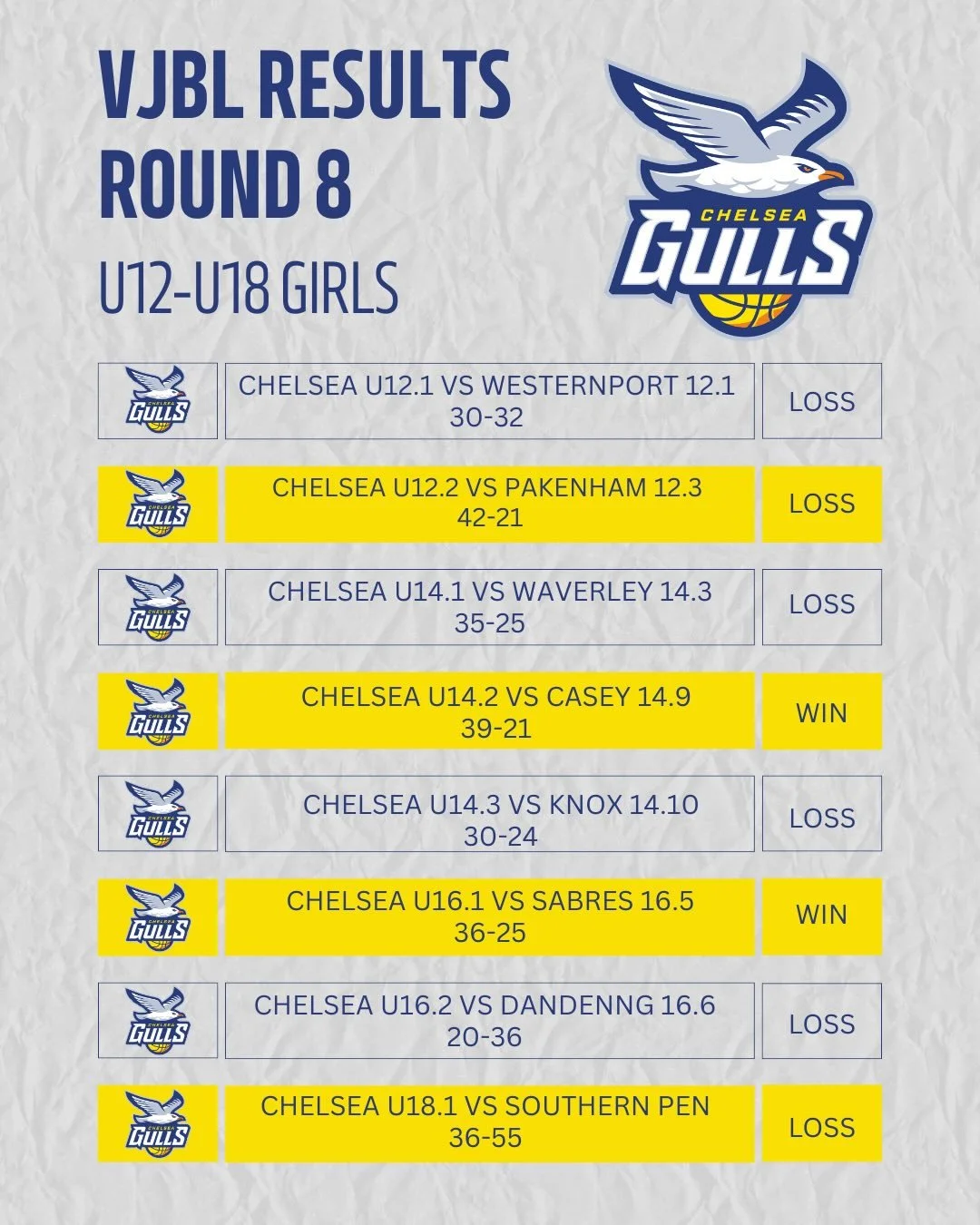 THIS WEEKS VJBL RESULTS

LETS GO CHELSEA 💙💛