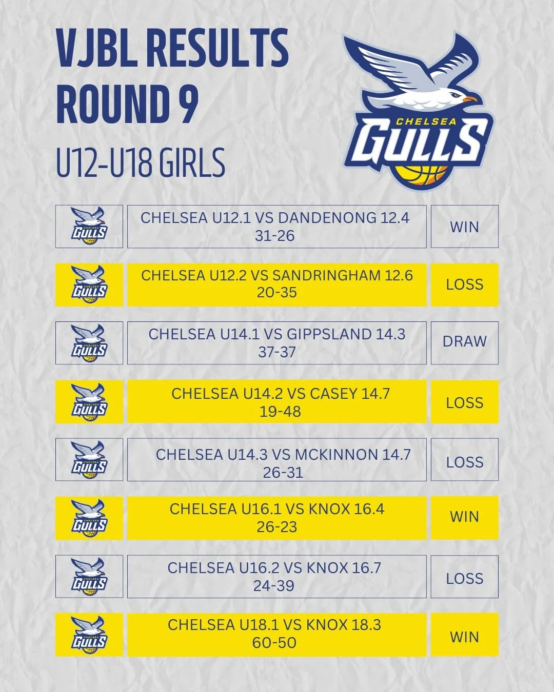 🏀VJBL WEEKLY RESULTS 🏀