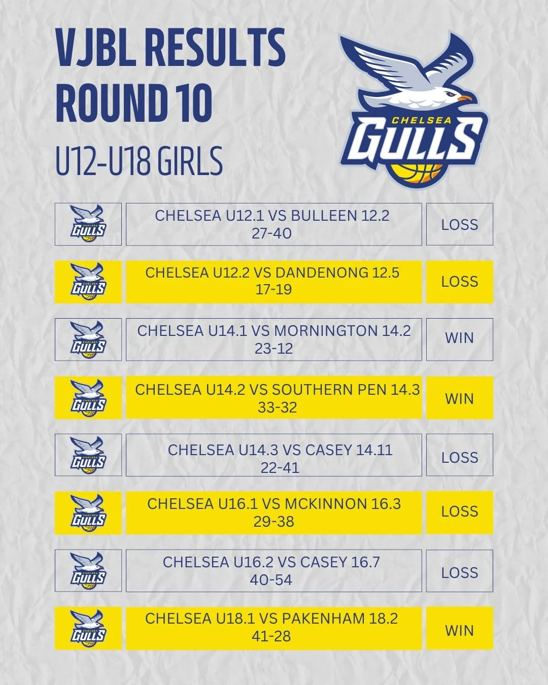 🔥🏀VJBL RESULTS 🏀🔥