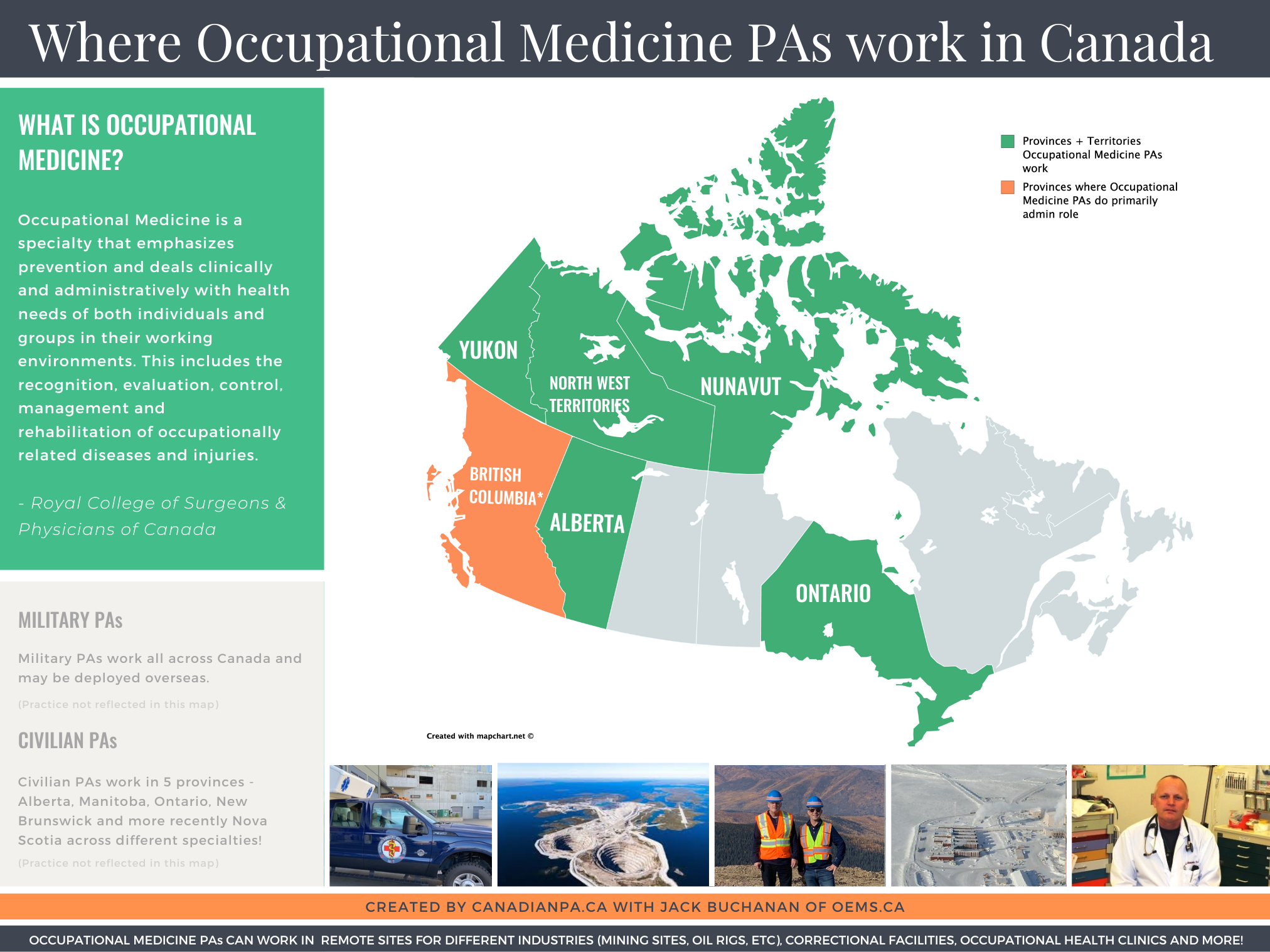 PA Infographics — CANADIAN PA
