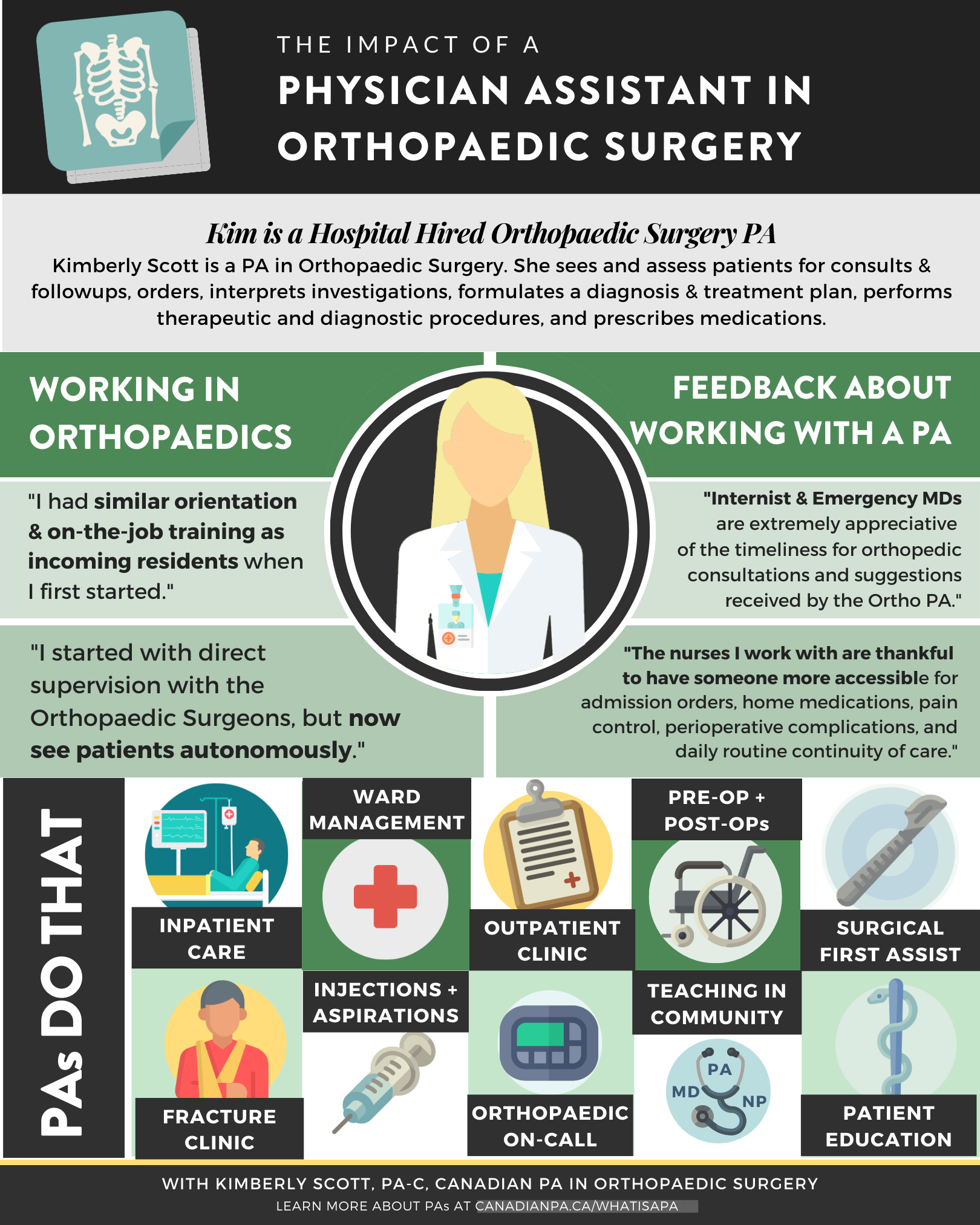 Infographic - Orthopaedic Surgery PA.png