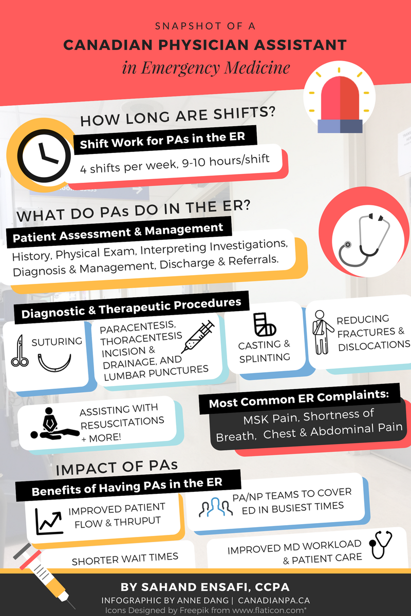 Infographic - Emergency medicine PA.png
