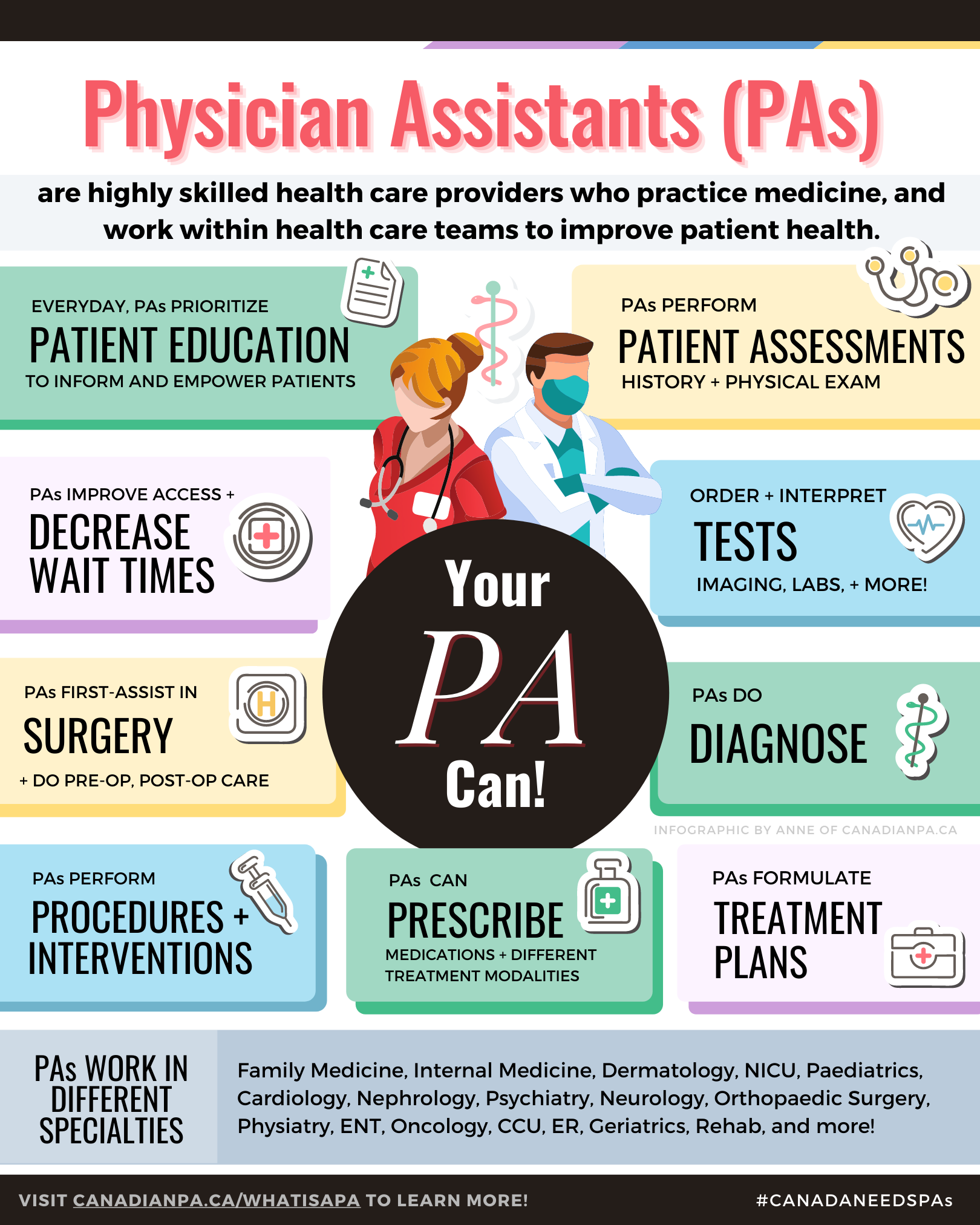 What is a PA? — CANADIAN PA