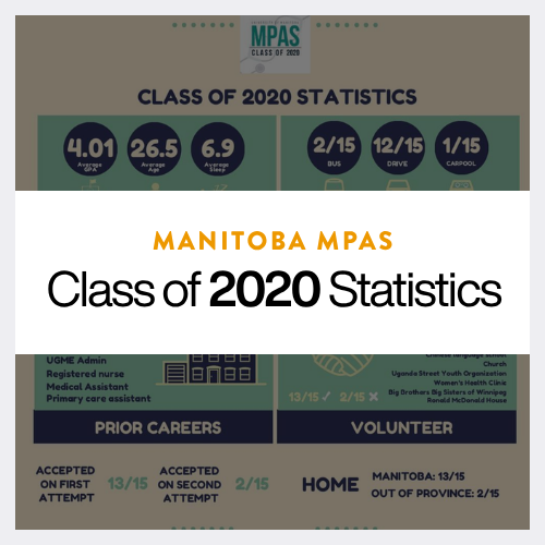 Manitoba MPAS 2020.png