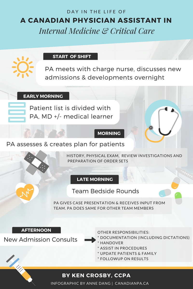 Infographic - Internal Medicine PA.png