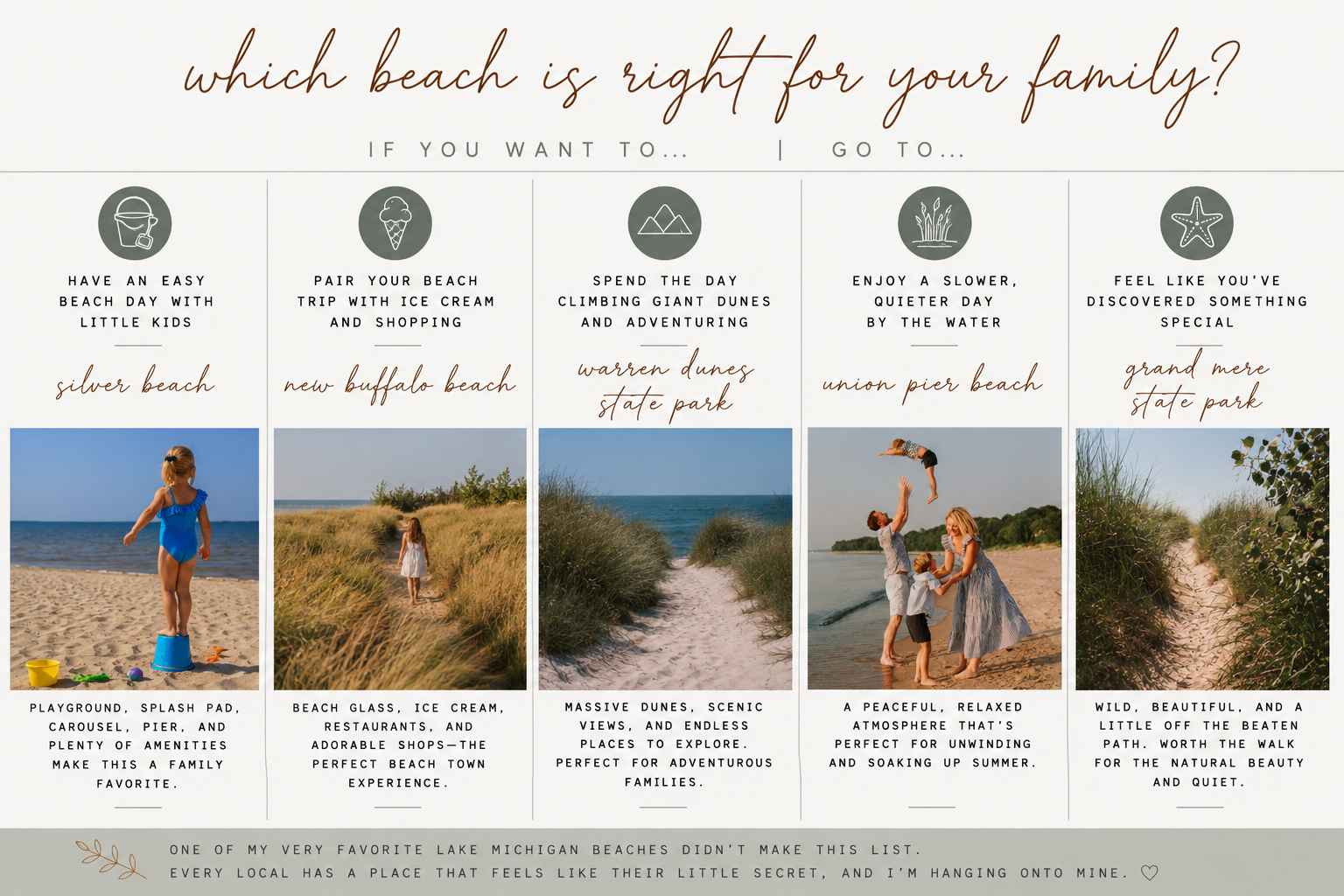 A visual guide comparing five family-friendly Lake Michigan beaches near South Bend and what each beach is best known for, including Silver Beach, New Buffalo Beach, Warren Dunes, Union Pier Beach, and Grand Mere