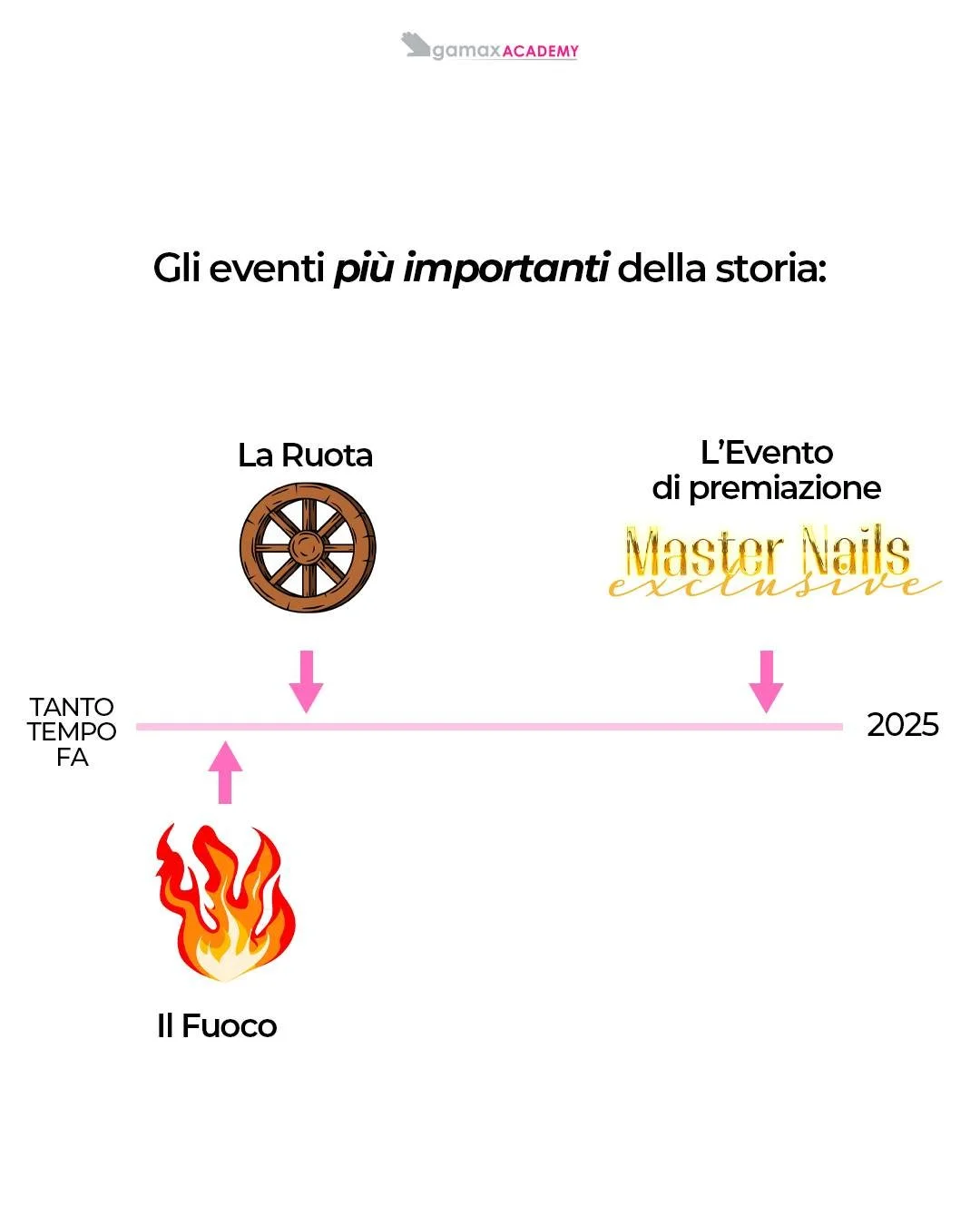 &hellip; non siamo di parte 🤭

Hai gi&agrave; sentito parlare del Master Nails?
&Egrave; il percorso esclusivo pensato per le onicoteniche! 💅

Lo trovi disponibile in due sedi Gamax Academy: 

@gamaxacademyfuorigrotta | CAMPANIA
Indirizzo: Viale Jo