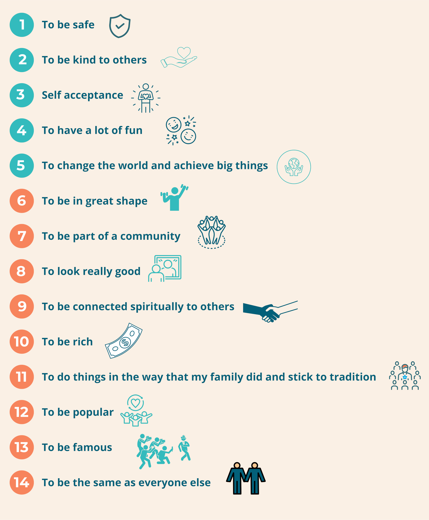 What Teens Value Research Snapshot — Center for Scholars & Storytellers ...