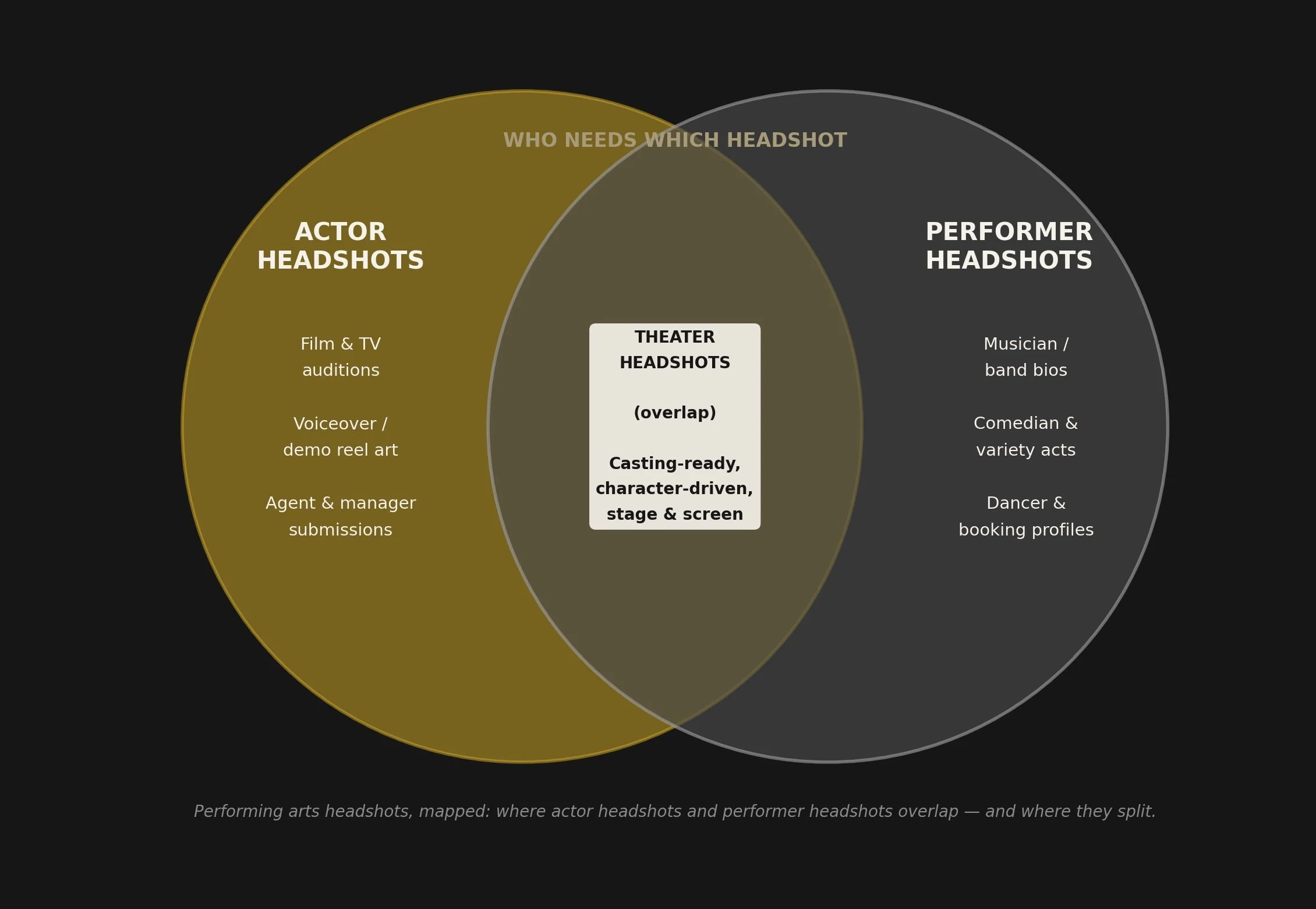 Actor Headshots vs. Performer Headshots: What’s the Difference?