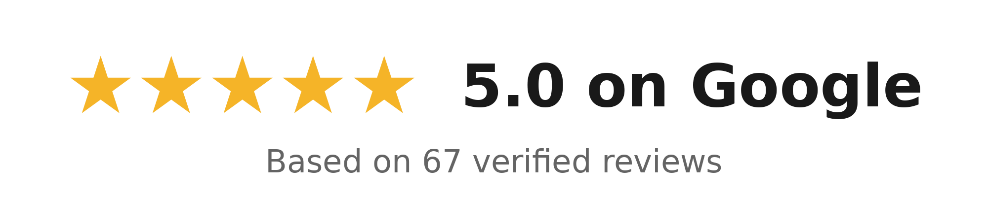 Google review rating showing five gold stars, 5.0-star rating, based on 67 verified reviews.