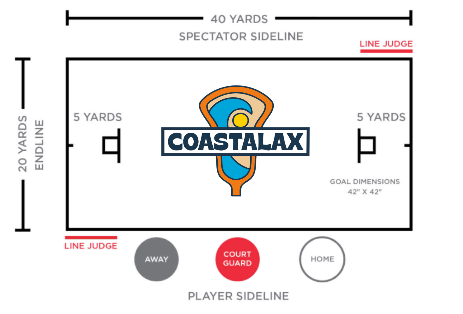 Speedlax Rules â Costalax