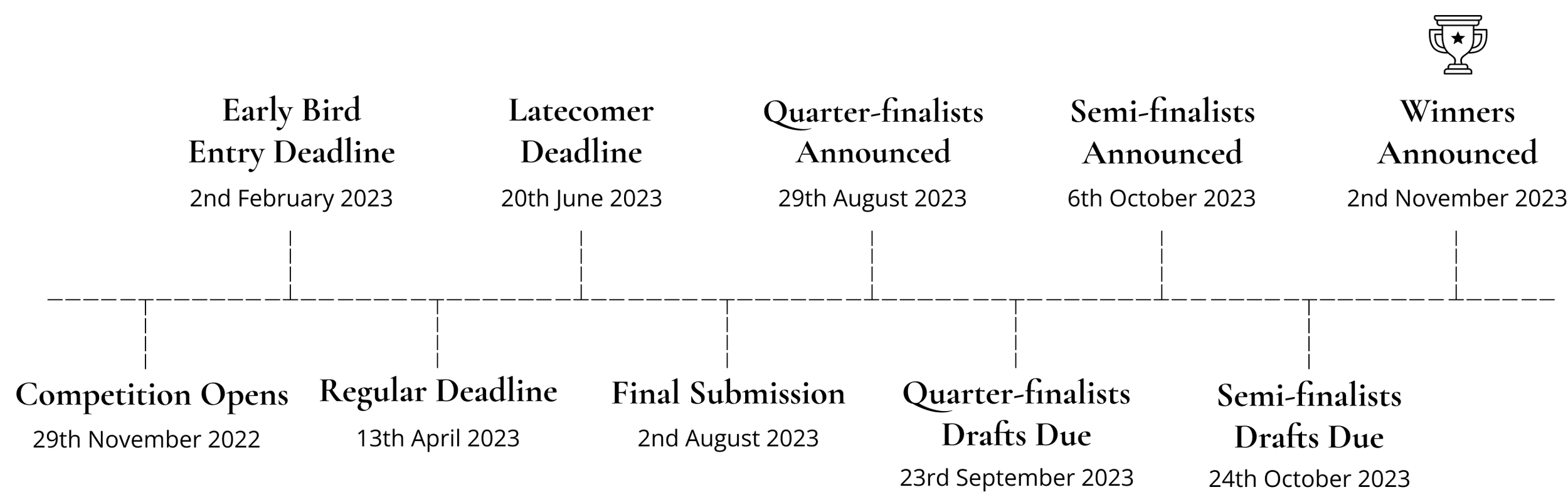 The Finish Line Script Competition