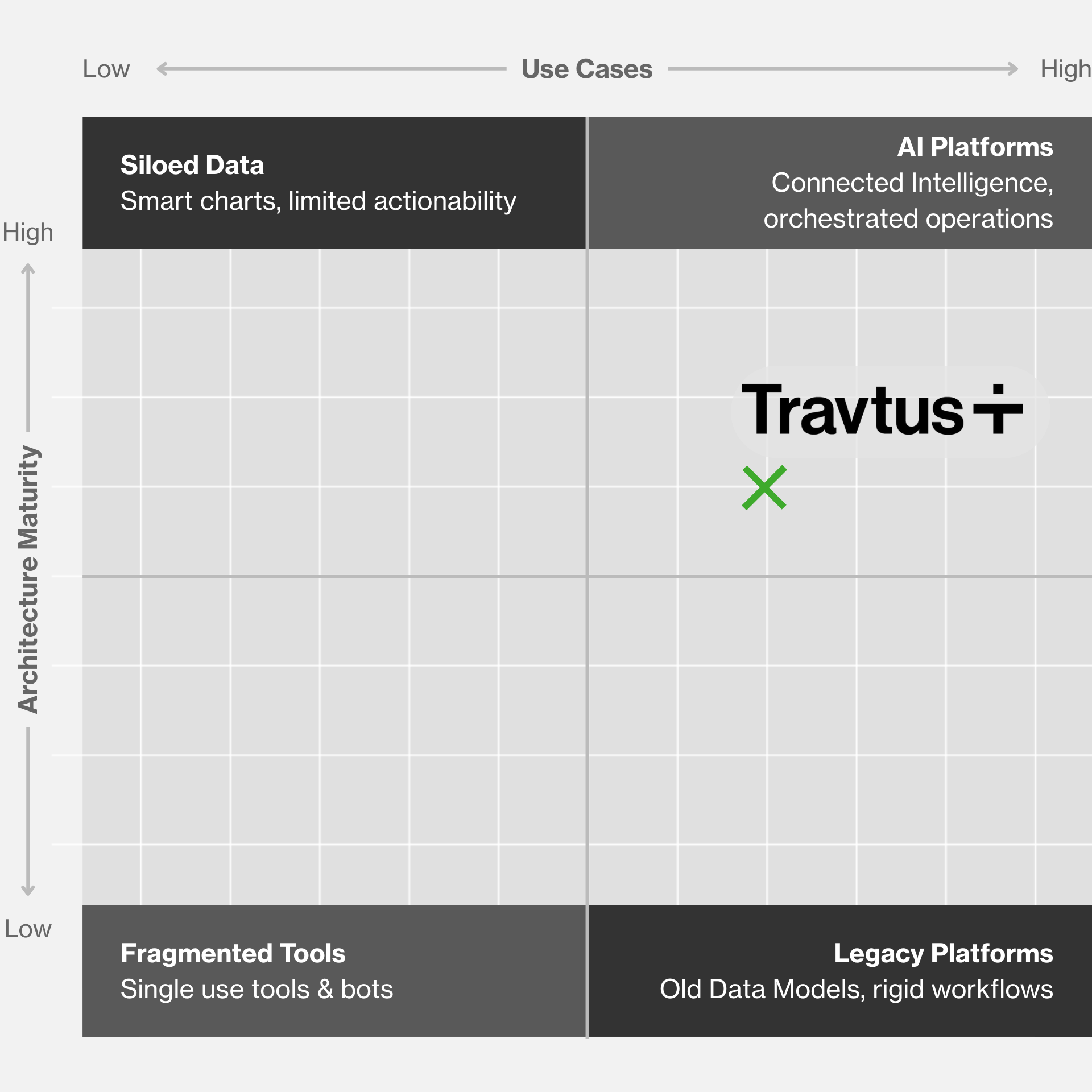 travtus-competitor-landscape