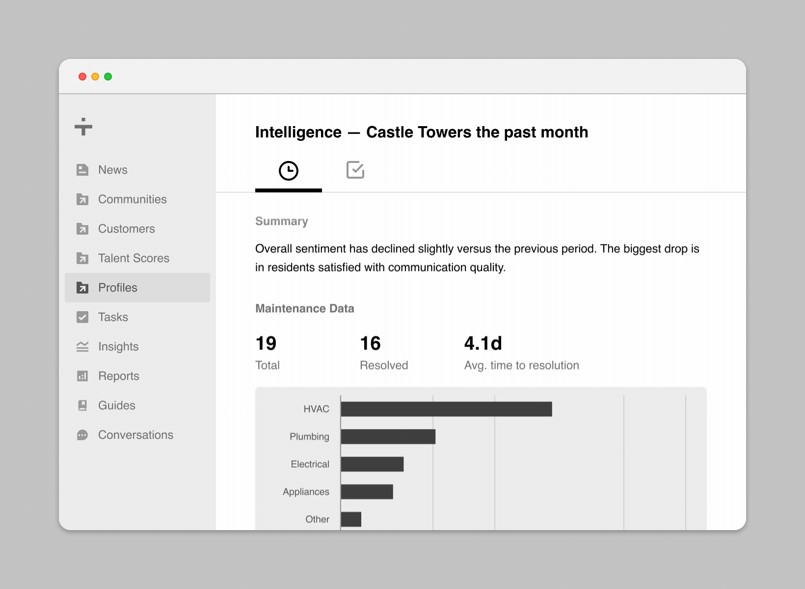Publish profile