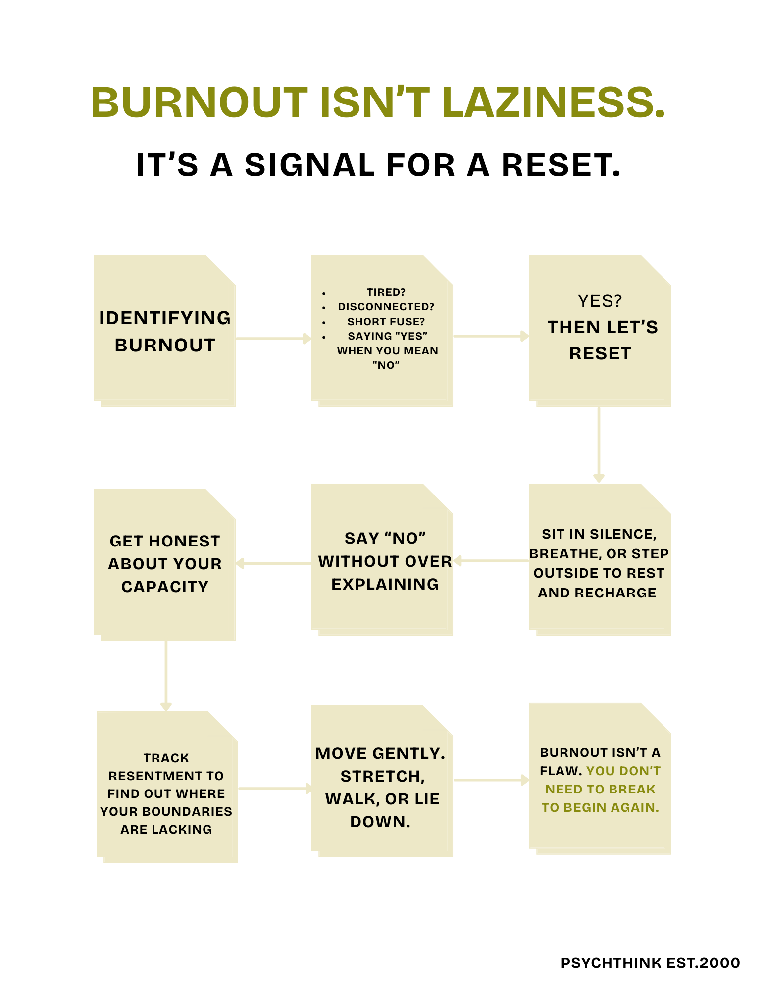 Burnout Recovery Handout.png