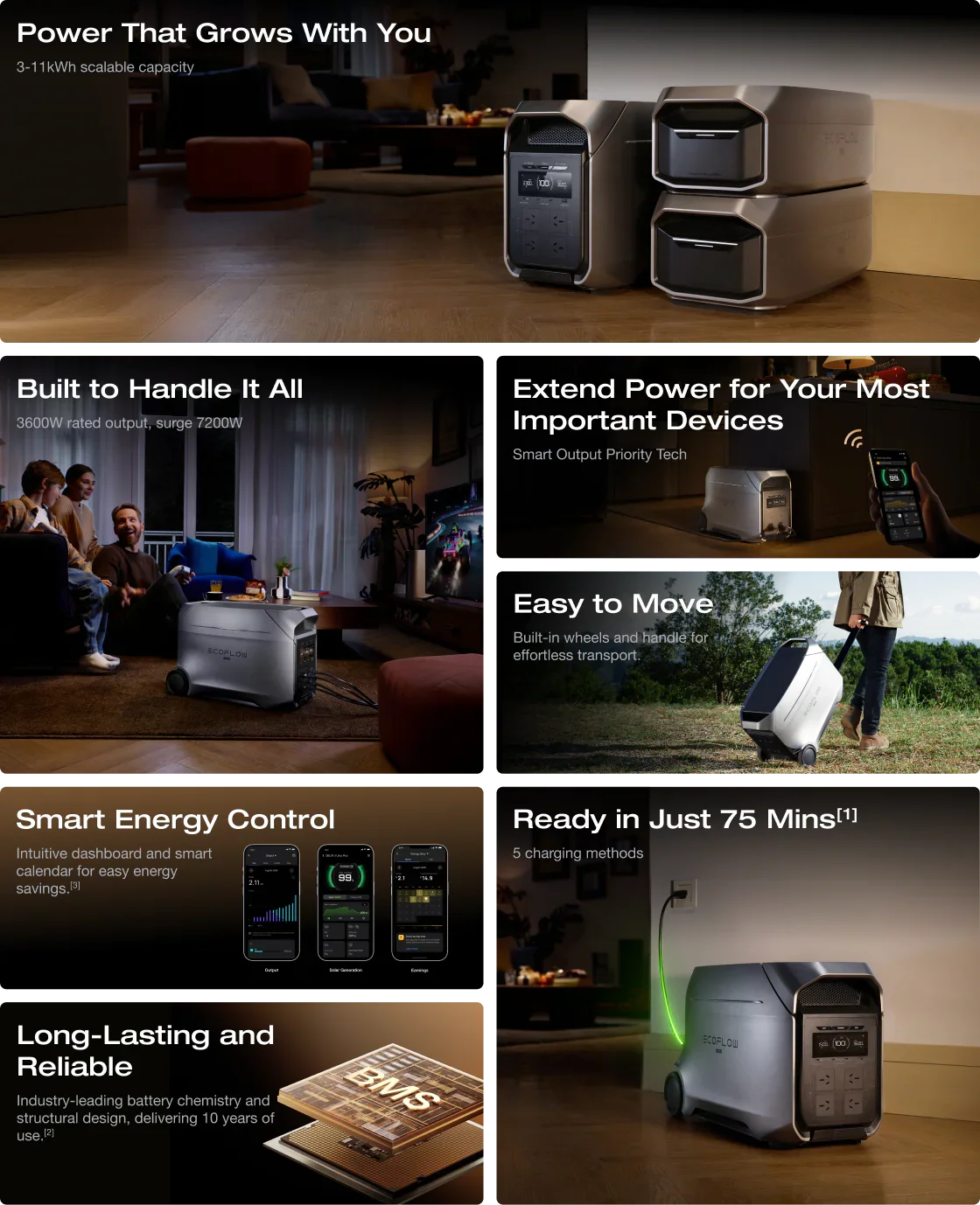 A portable power station with multiple features and specifications, including scalable capacity, high power output, portability, smart energy control, quick charging, durability, and suitability for a variety of devices and activities.