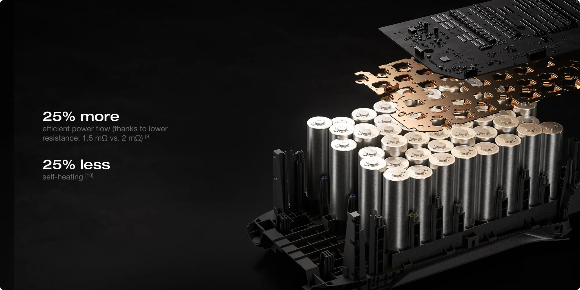 Close-up of a battery pack with cylindrical cells arranged in a grid and electronic components on a circuit board on top, with text highlighting efficiency and self-heating benefits.