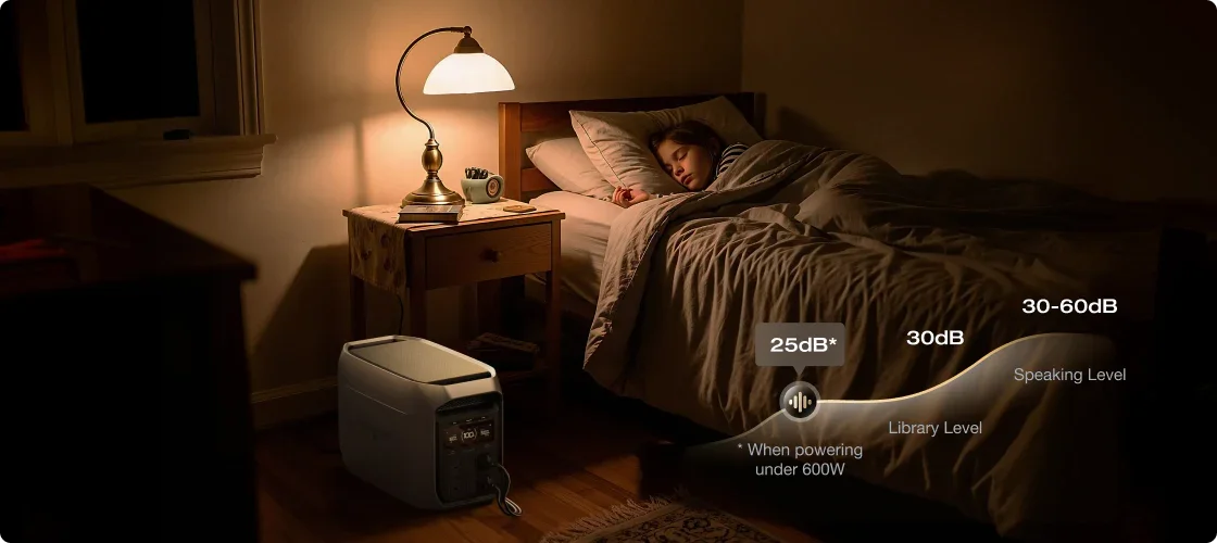 25dB Whisper-Quiet Operation under loads