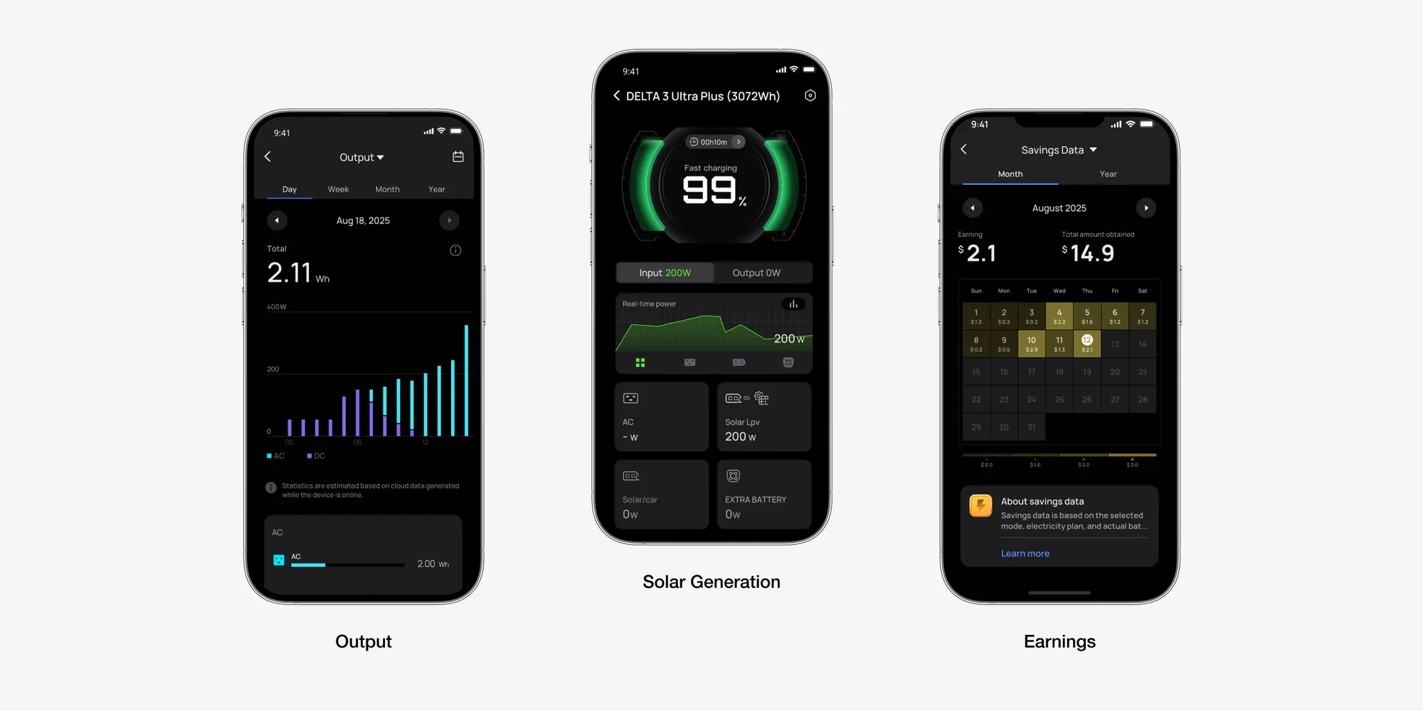 Three smartphone screens displaying solar energy management apps. The left screen shows energy output data with a bar graph of daily energy consumption in kilowatt-hours. The middle screen shows detailed solar panel data, including current charge level at 99%, real-time power graph, and options for controlling heating, solar, and battery systems. The right screen displays financial savings data with earnings, total amount obtained, and a calendar highlighting daily earnings for August 2025.
