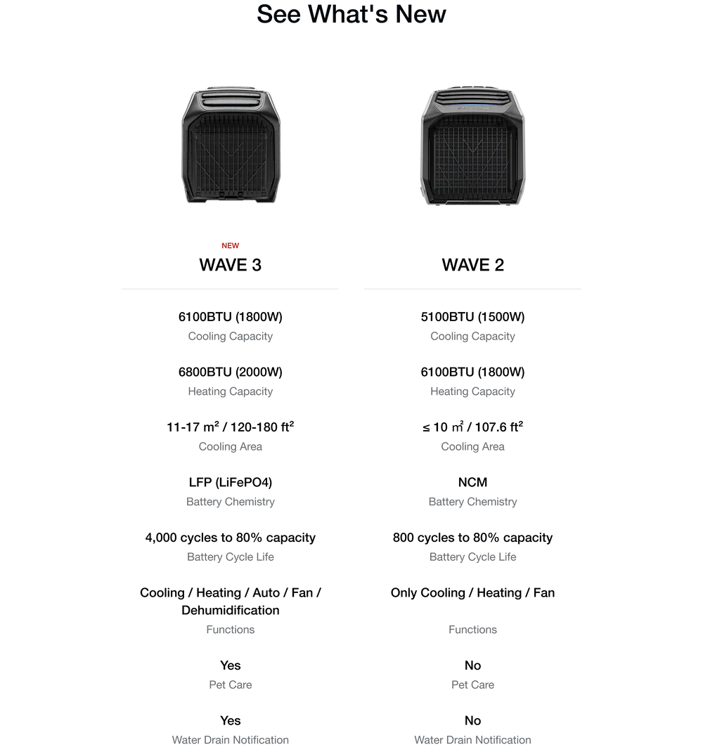 Comparison chart of two portable air movers, the XPOWER P-1070 and the XPOWER P-800, showing their features, specifications, and differences for industrial and commercial use.