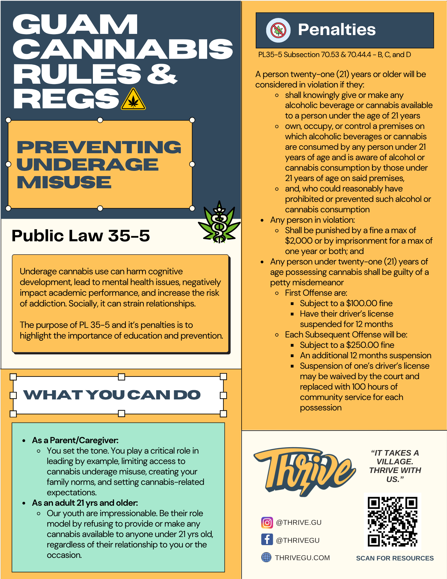 A colorful informational poster about Guam cannabis rules and regulations. The top section reads 'Guam Cannabis Rules & Regulations' with a cannabis leaf icon. The main message emphasizes preventing underage misuse with bold text 'Preventing Underage