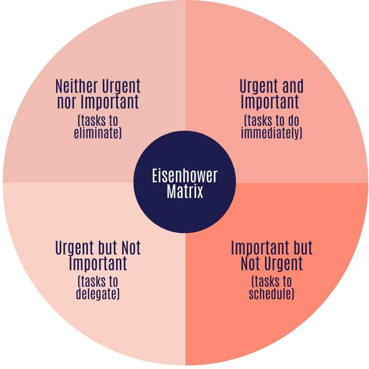 7 Strategies for Effective Time Management in a Fast-Paced Business ...