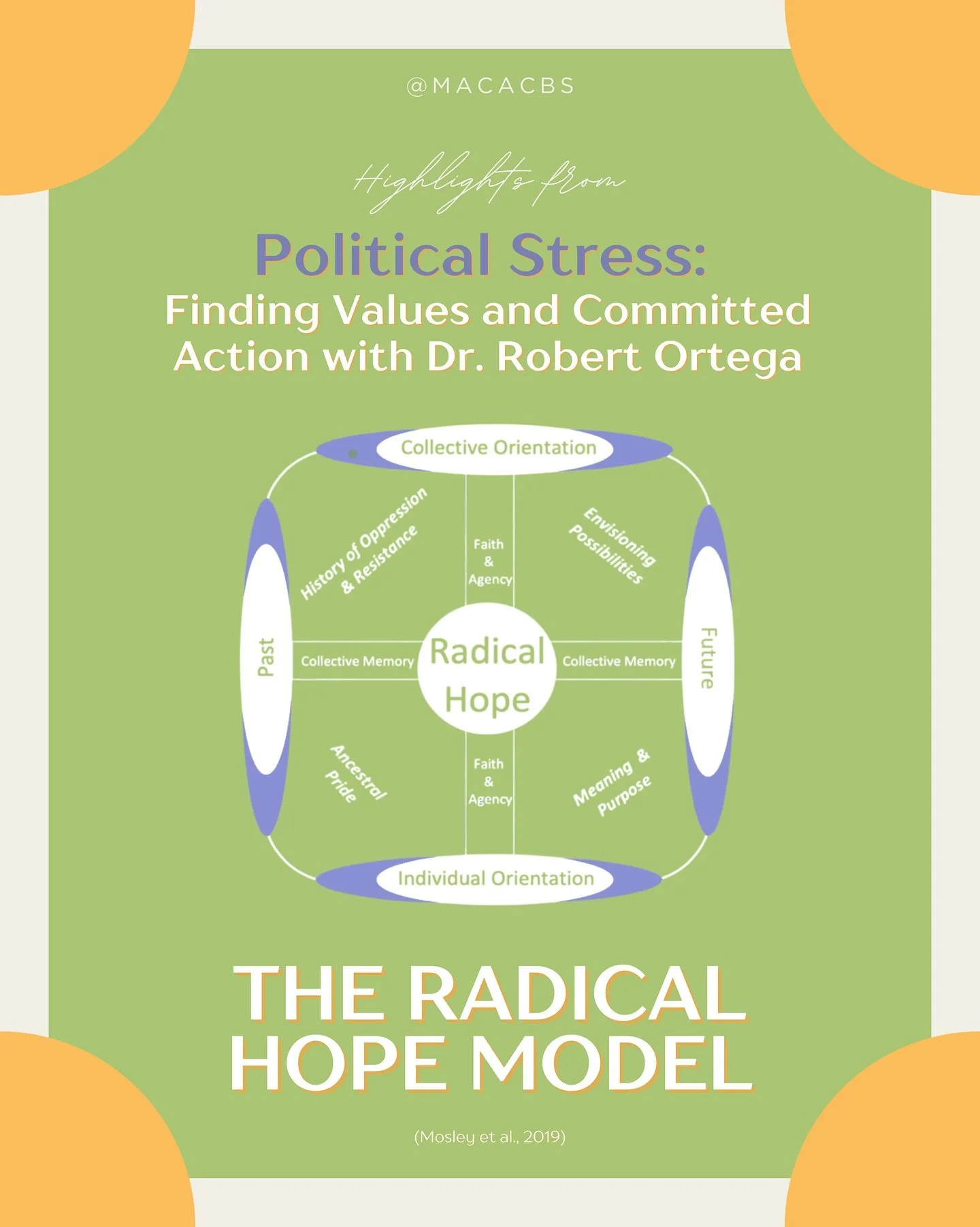🌟 Our chapter was privileged to recently host a workshop led by Dr. Robert Ortega, PhD on a timely topic &mdash; Political Stress: Finding Values and Committed Action.

The Radical Hope model he shared offers a powerful framework for resilience, age