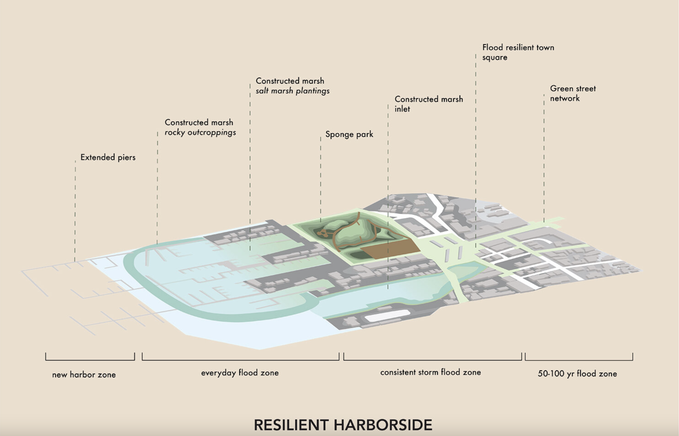 envision resilient harbor.png