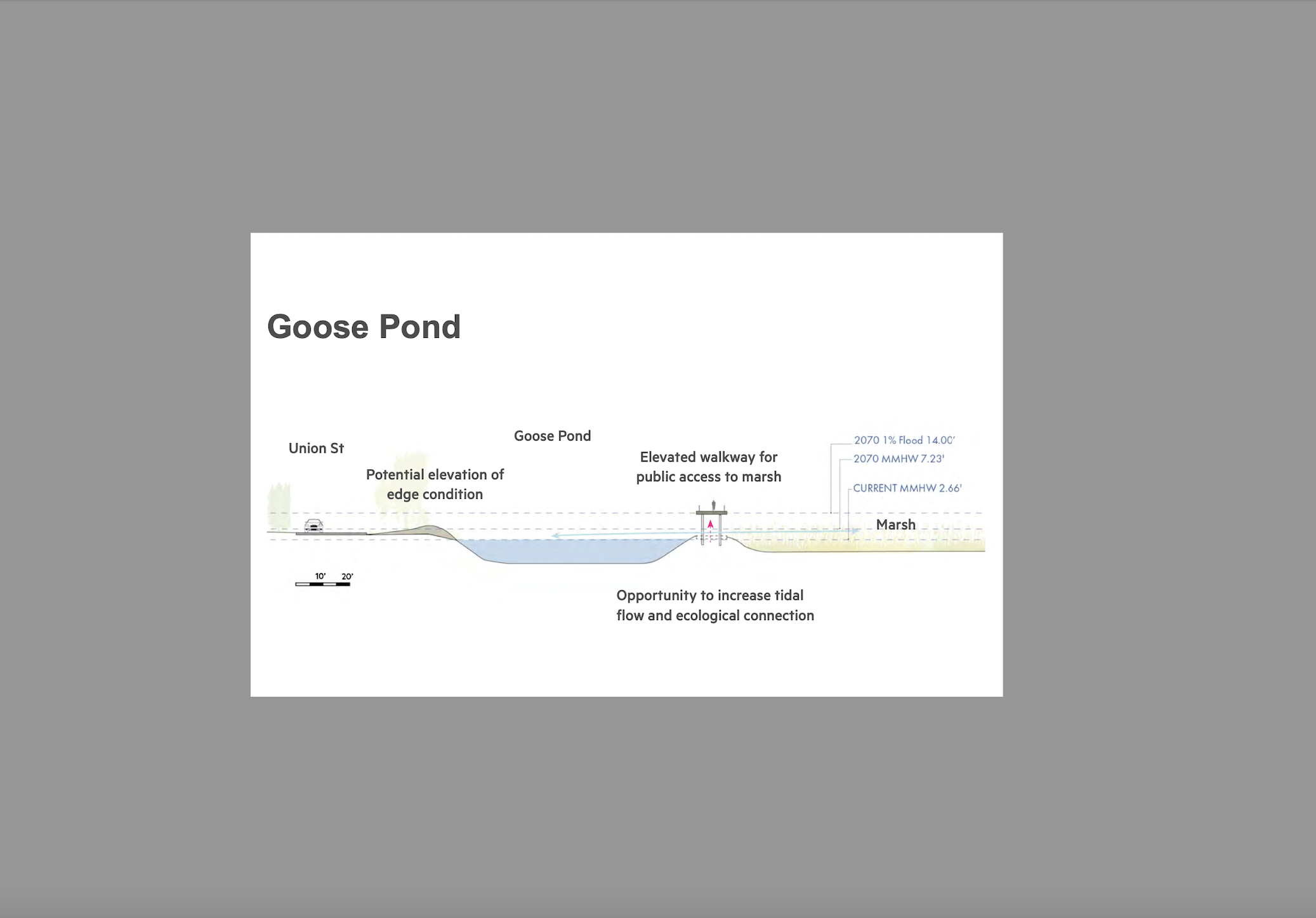 Creeks Goose Pond CRP p. 146.png