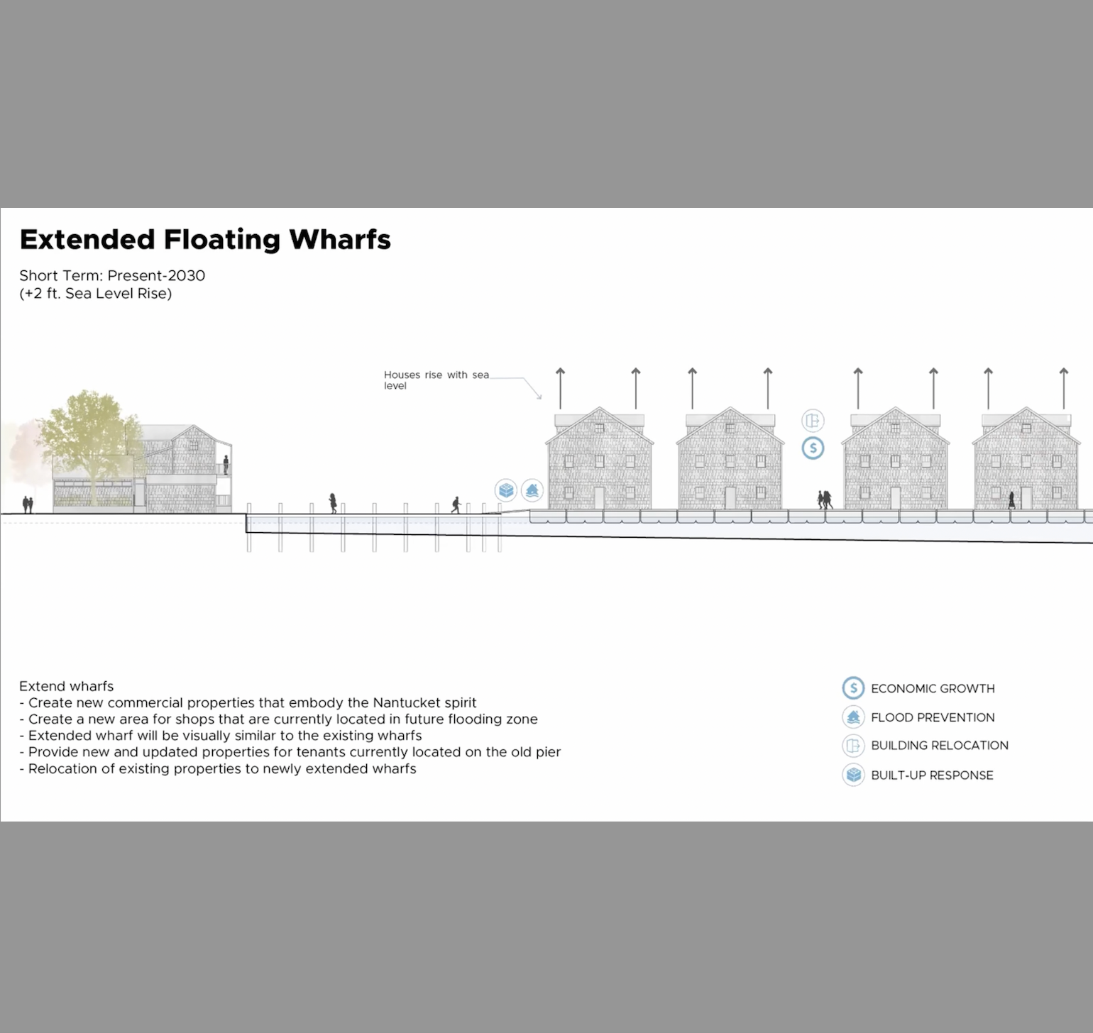floating wharves 2.png