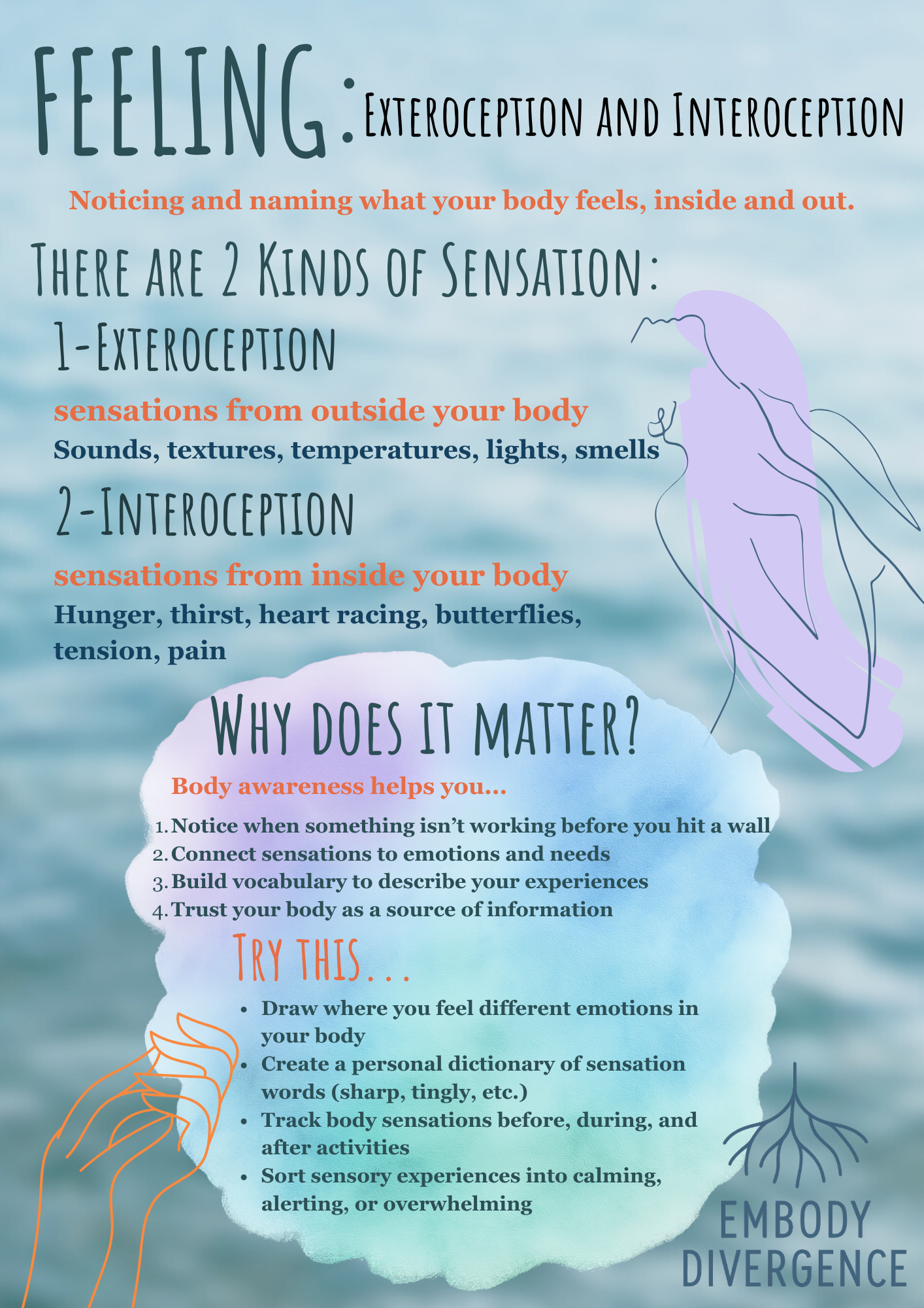1. Feeling: Exteroception and Interoception.