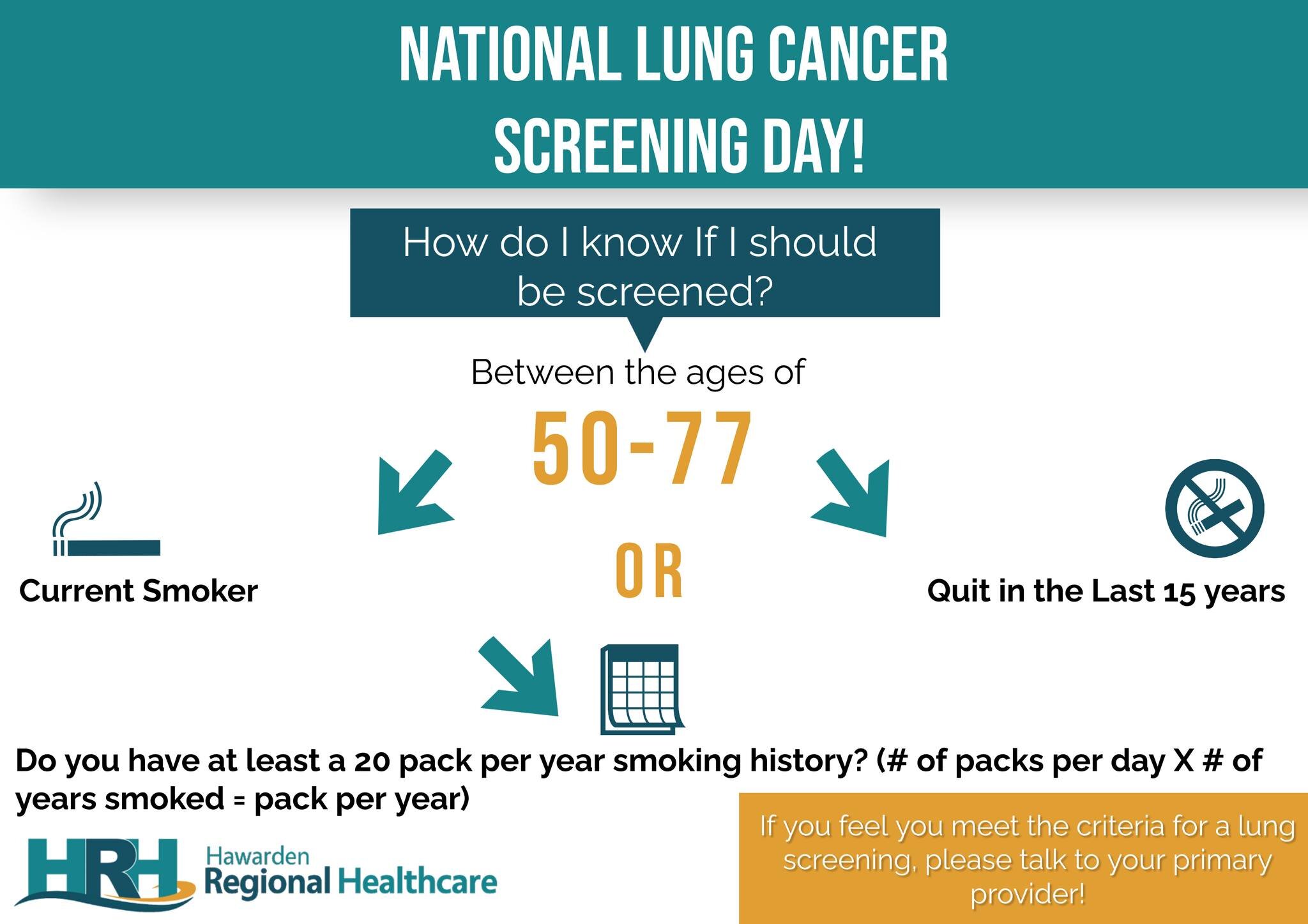 Just a reminder National Lung Cancer Screening Day was November 12th. 🫁 Please contact your primary provider to see if you should be screened today!