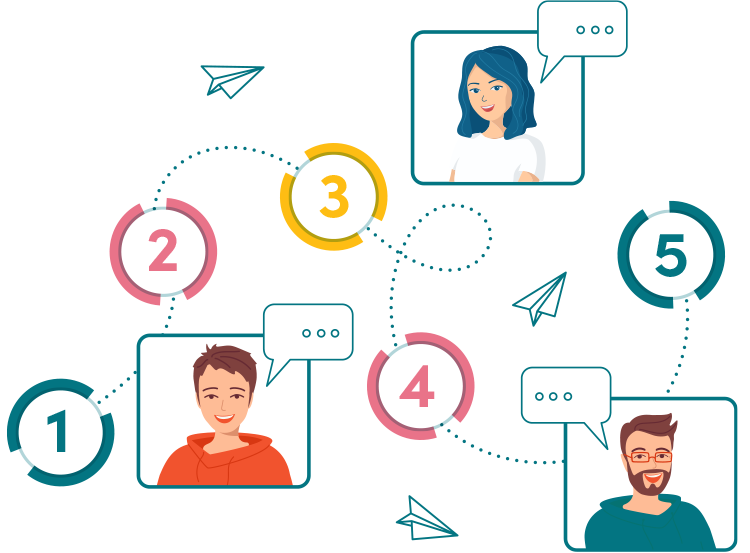 5 Step Method in Brief — C&F Training | 5 Step Method