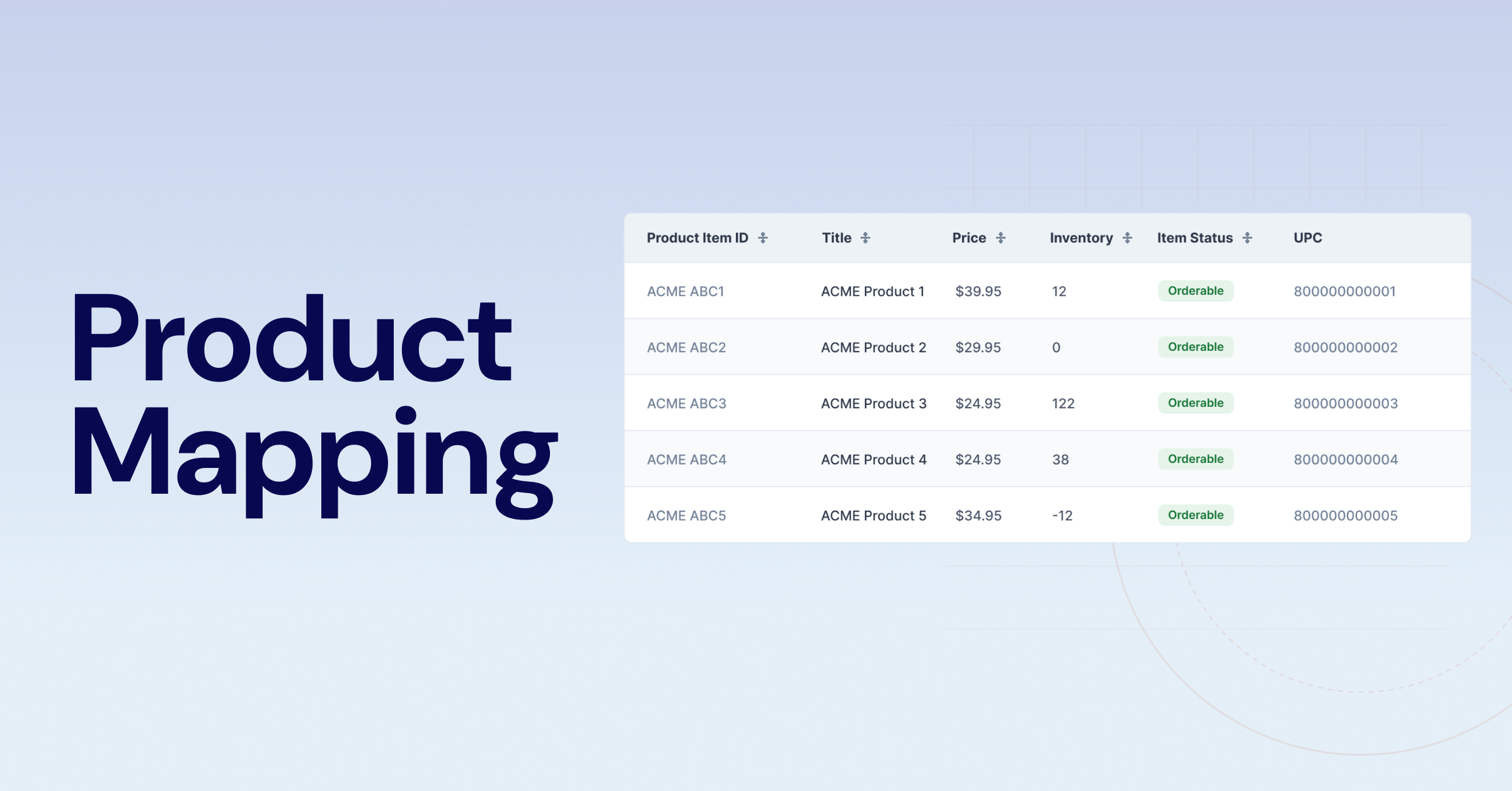 Product Mapping